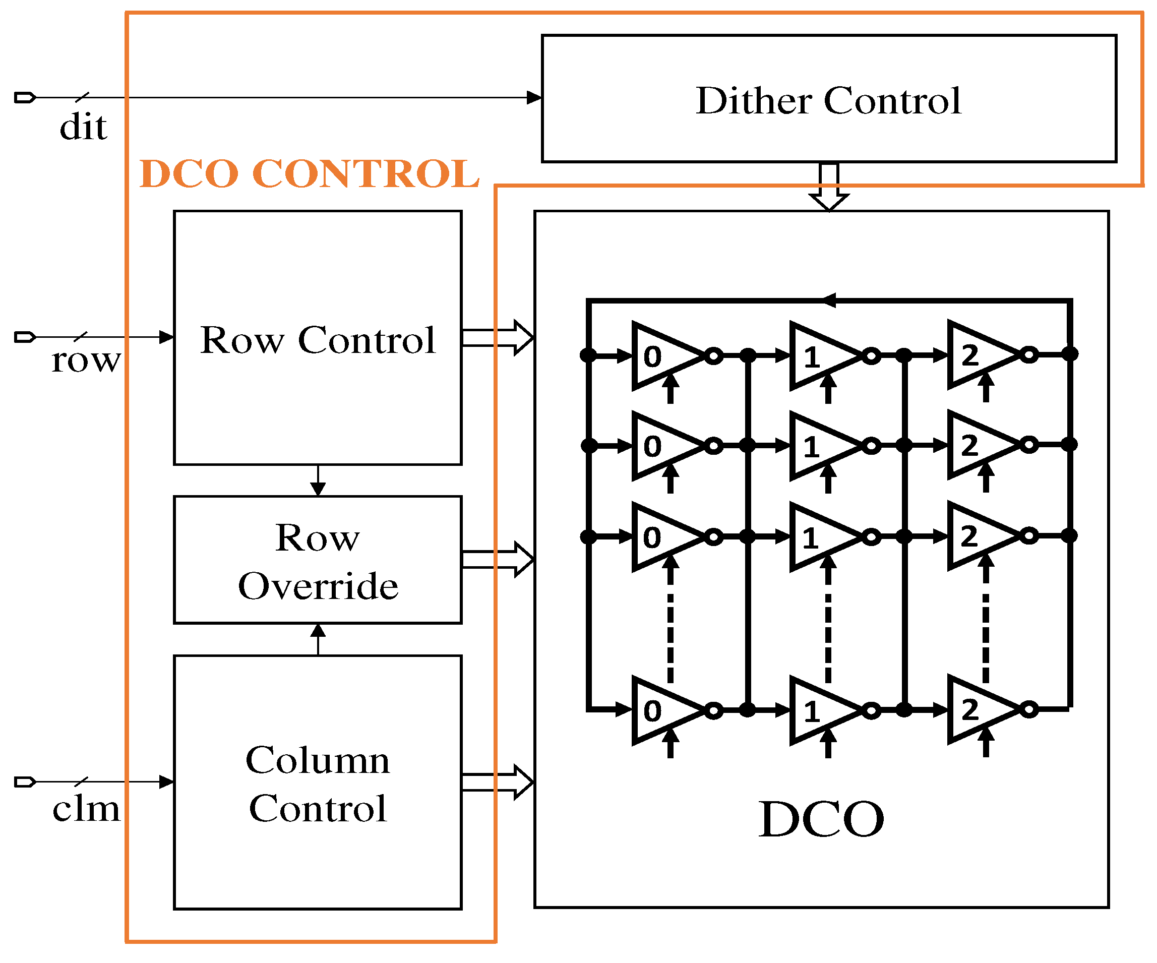 Technologies 09 00038 g005
