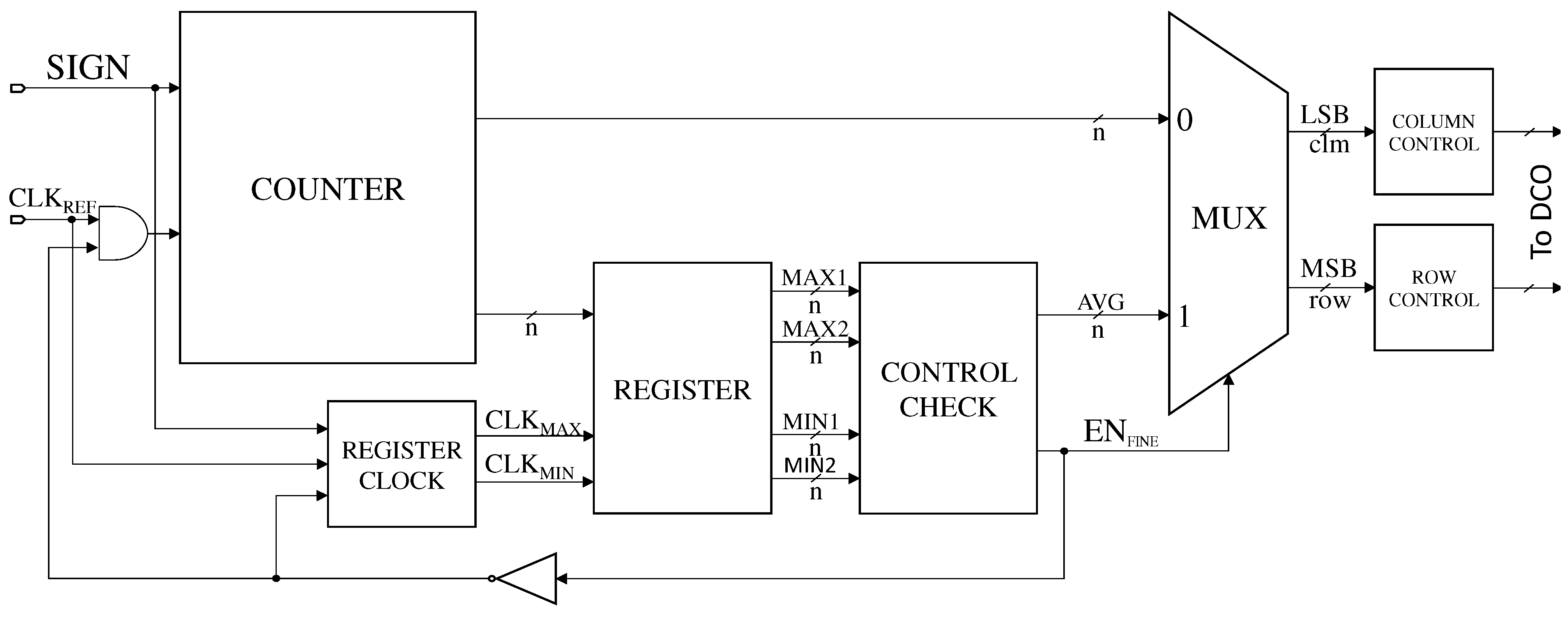Technologies 09 00038 g007