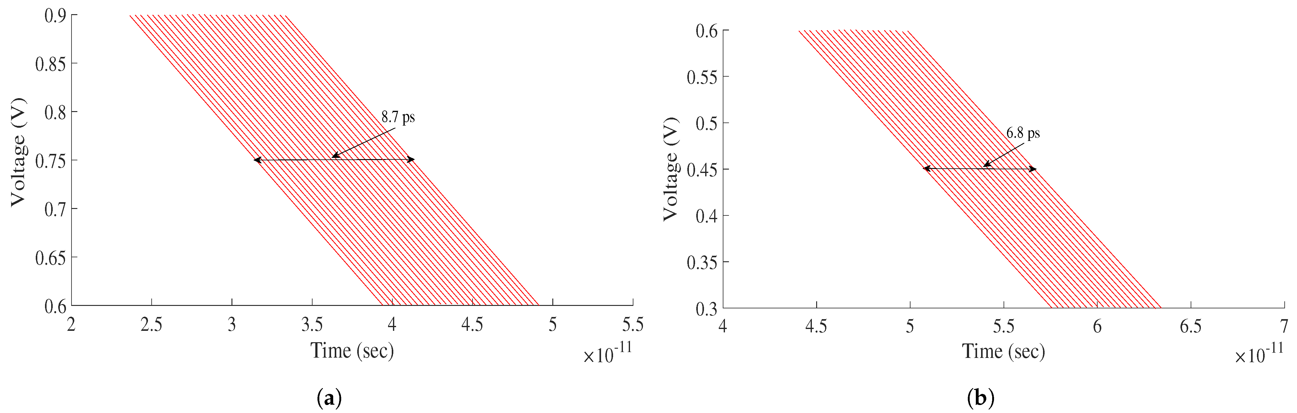 Technologies 09 00038 g010