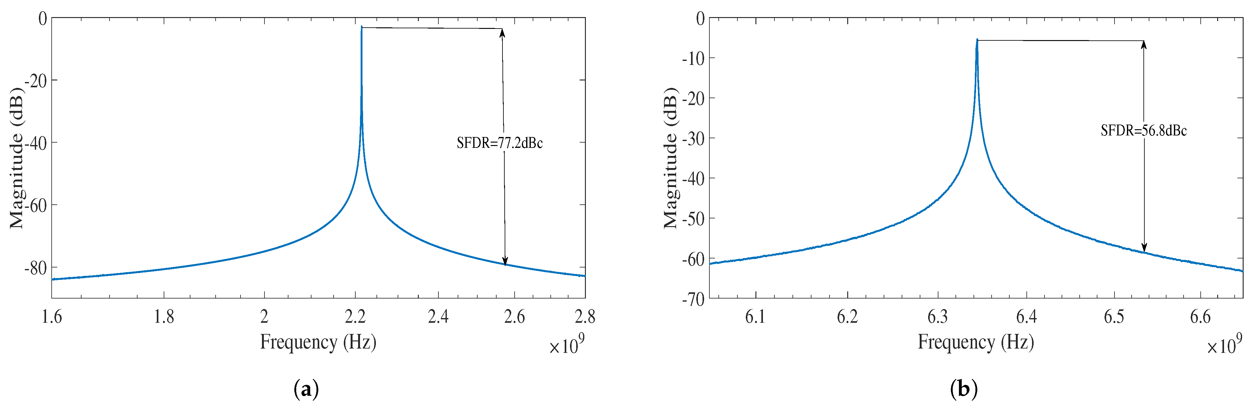 Technologies 09 00038 g011