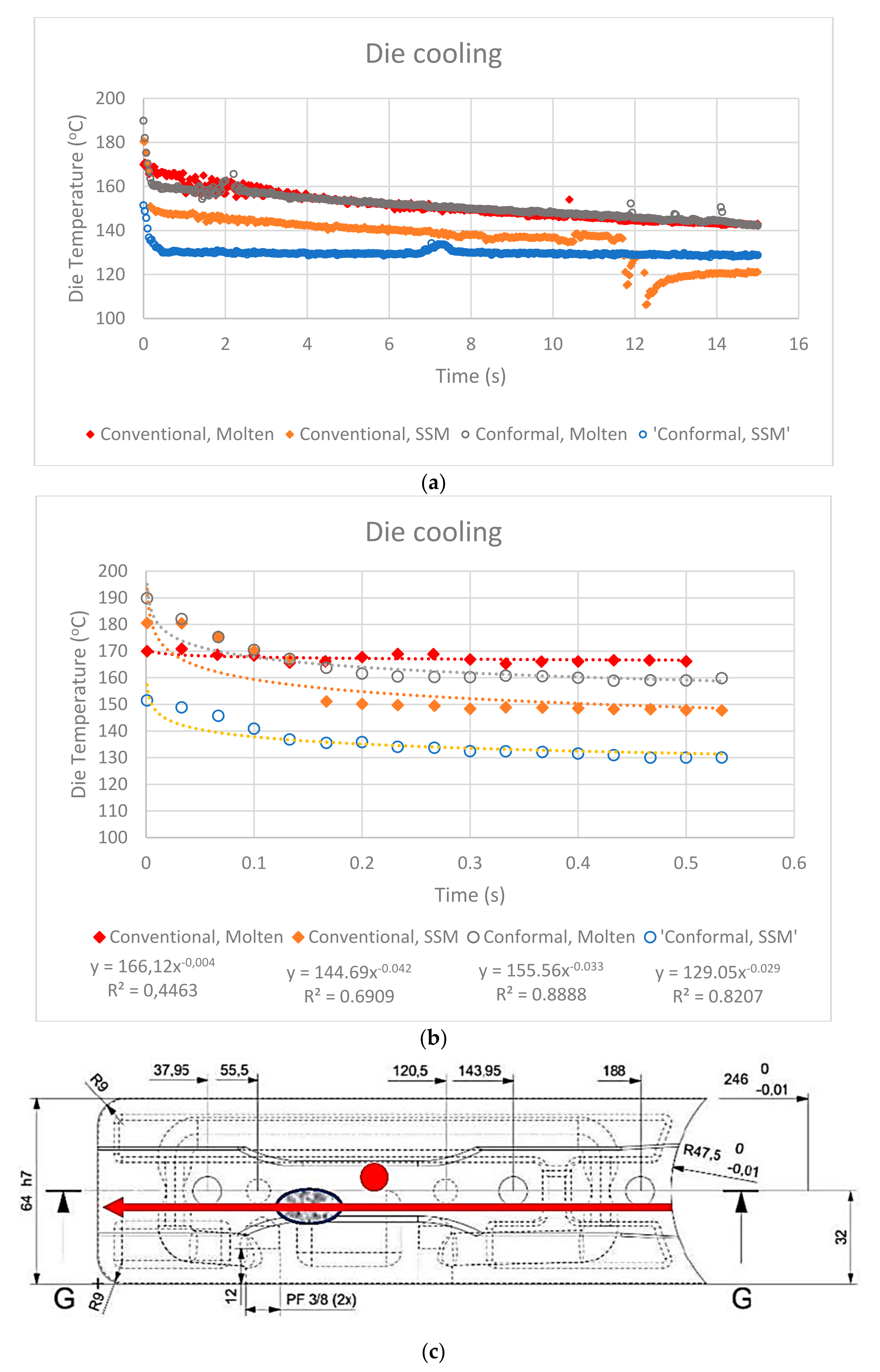Technologies 09 00039 g002
