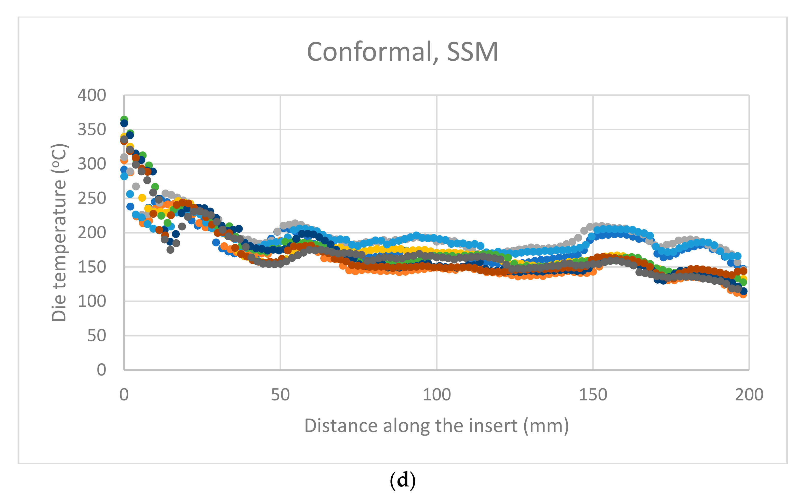 Technologies 09 00039 g004b