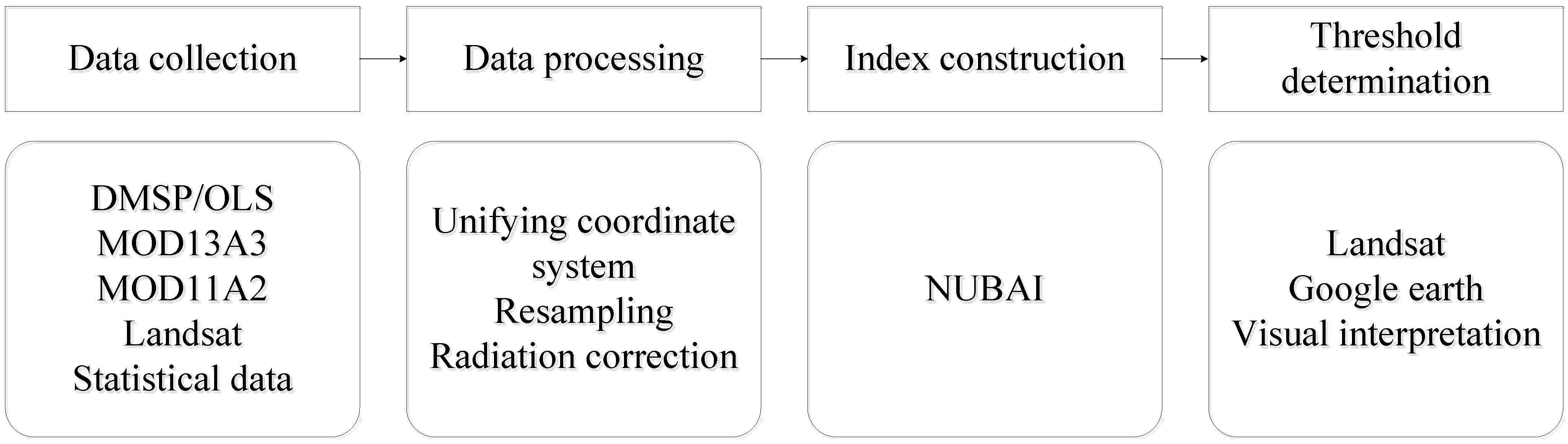 Technologies 09 00040 g002