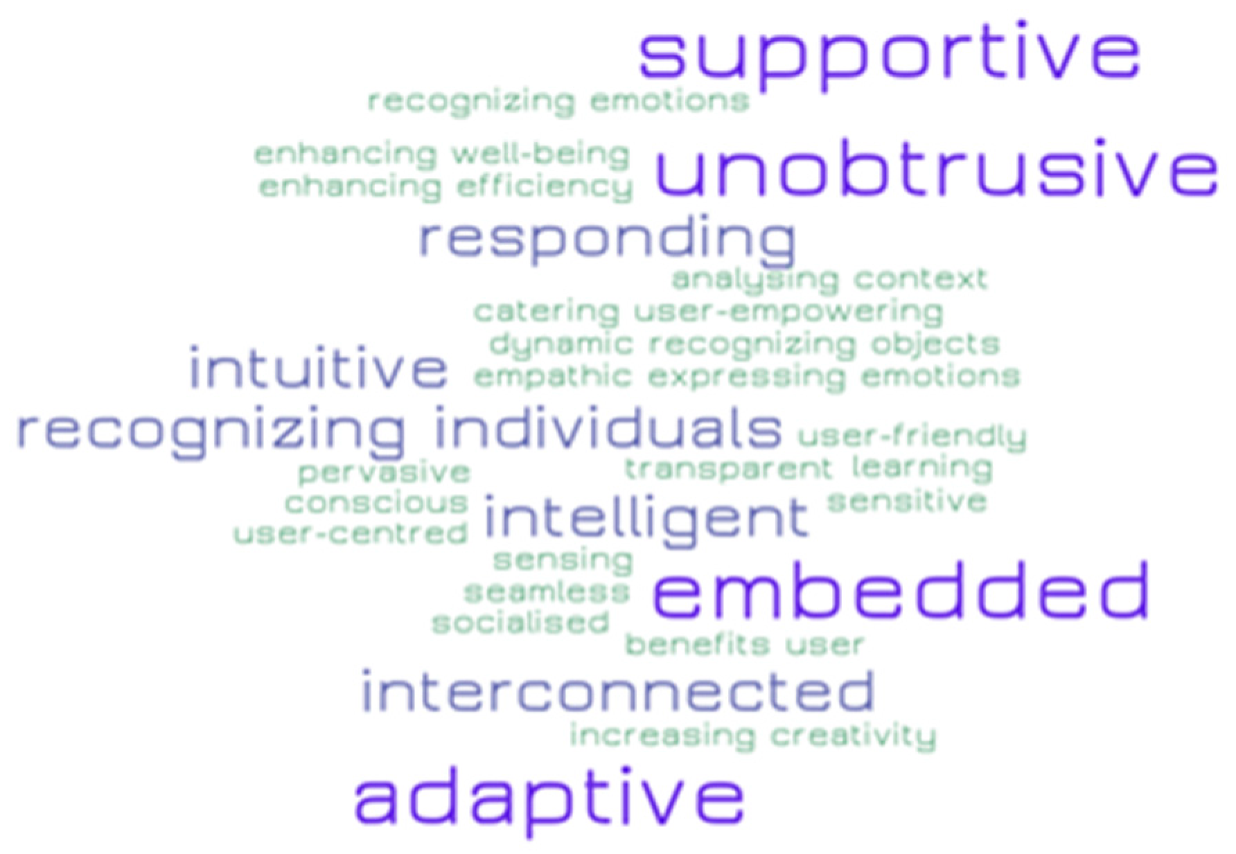 Technologies 09 00041 g001