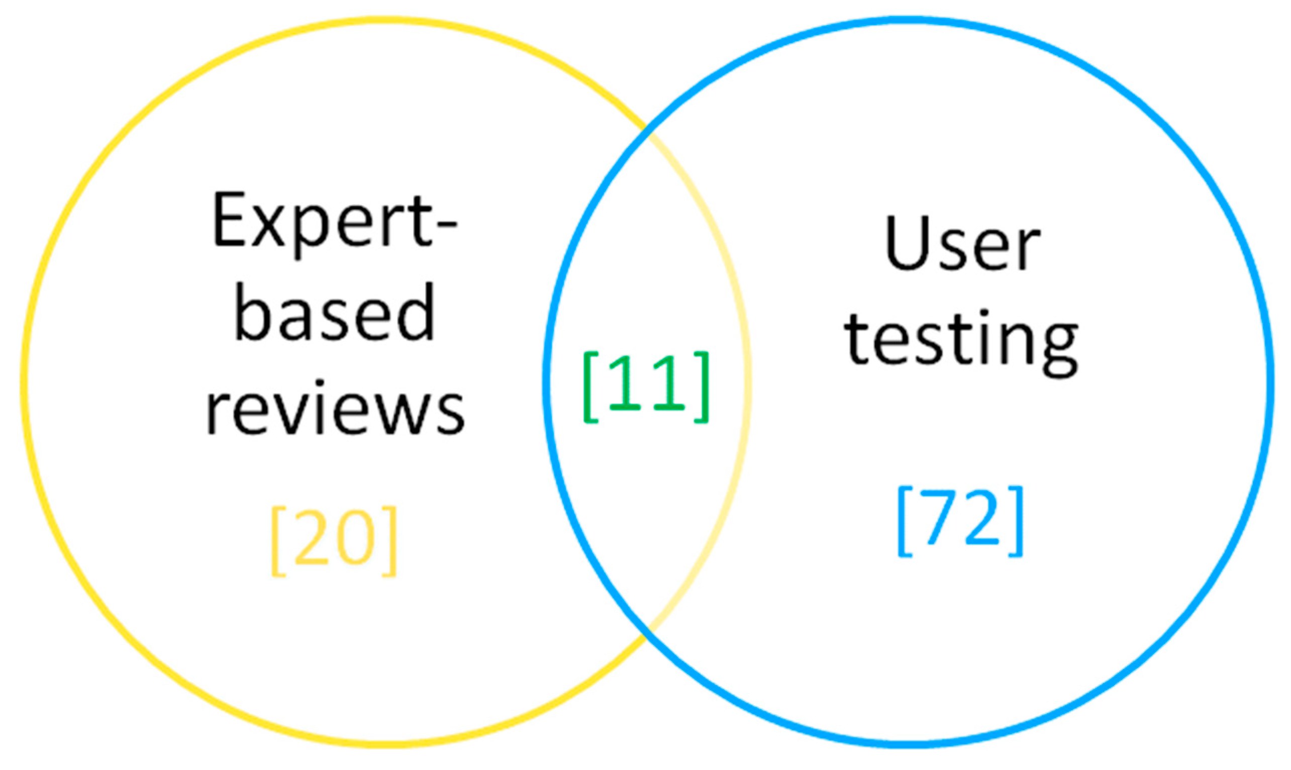 Technologies 09 00041 g004