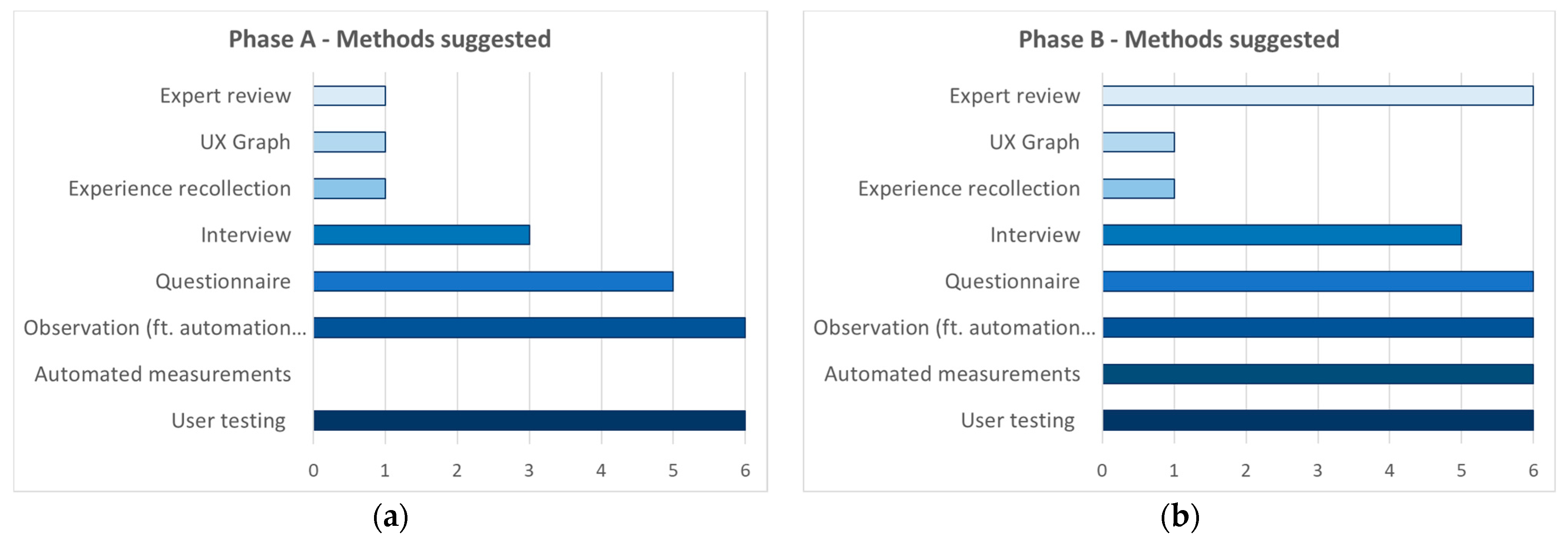 Technologies 09 00041 g006