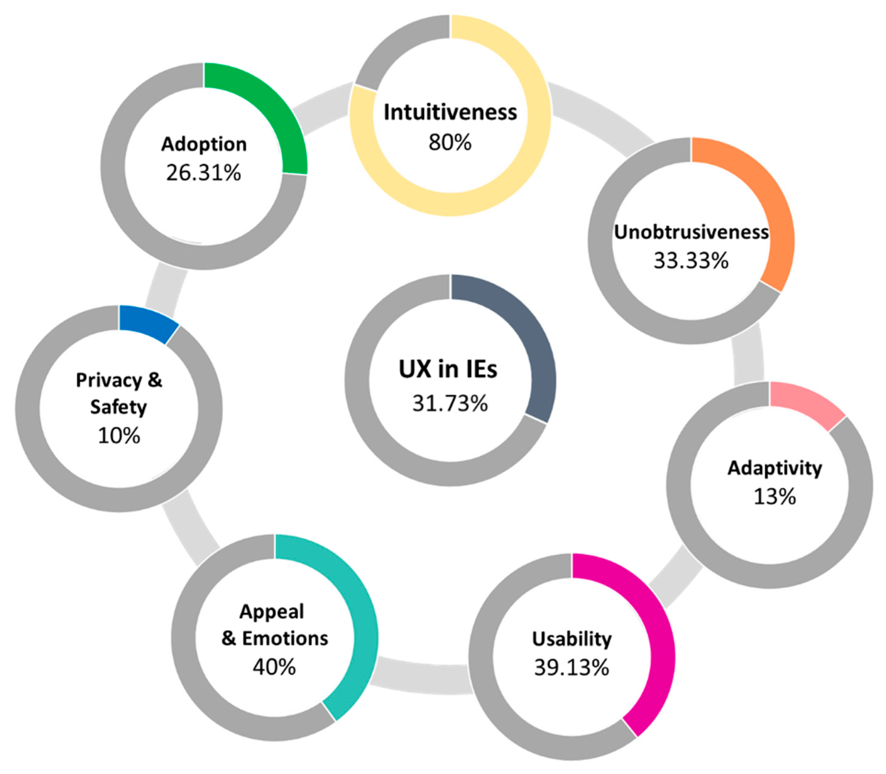 Technologies 09 00041 g008