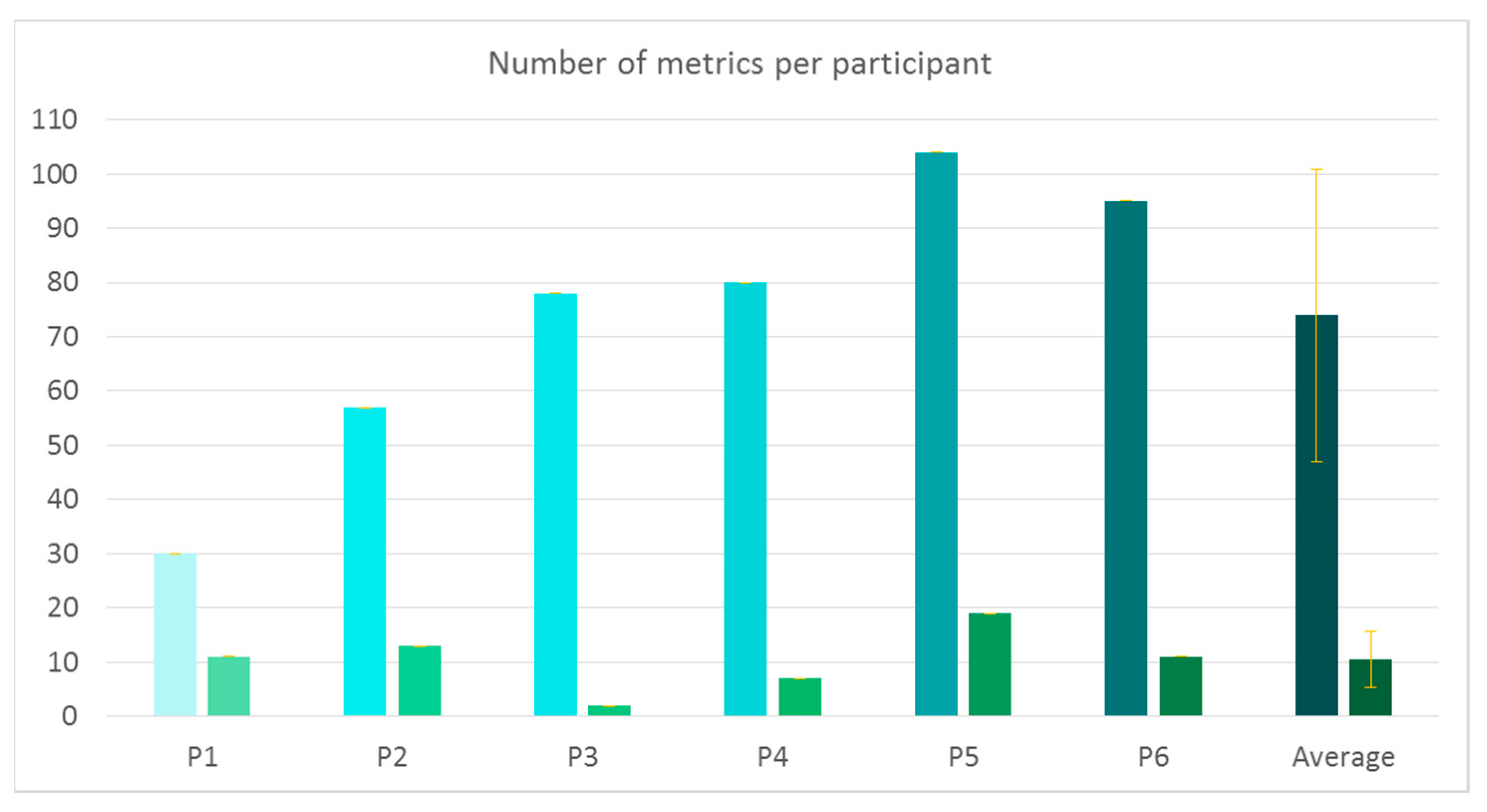 Technologies 09 00041 g009