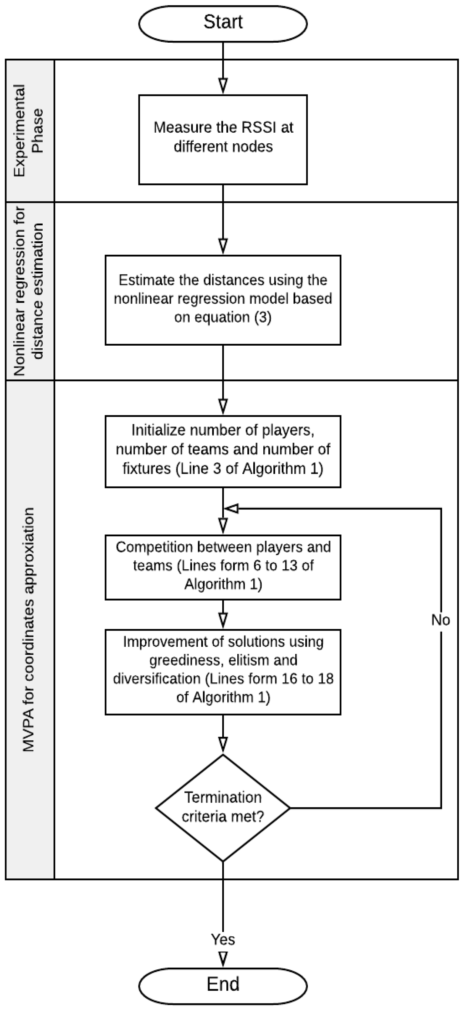 Technologies 09 00042 g001