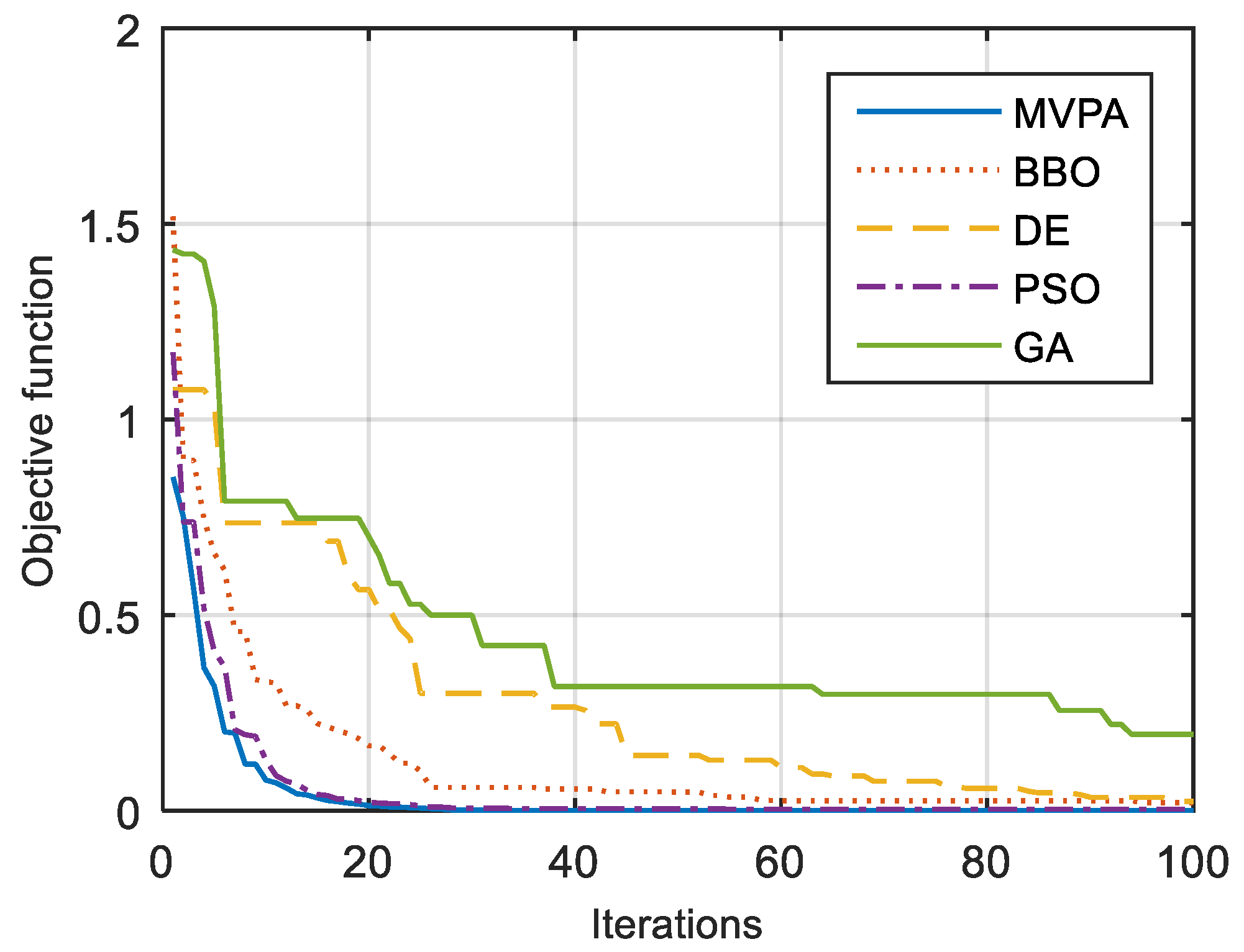 Technologies 09 00042 g003
