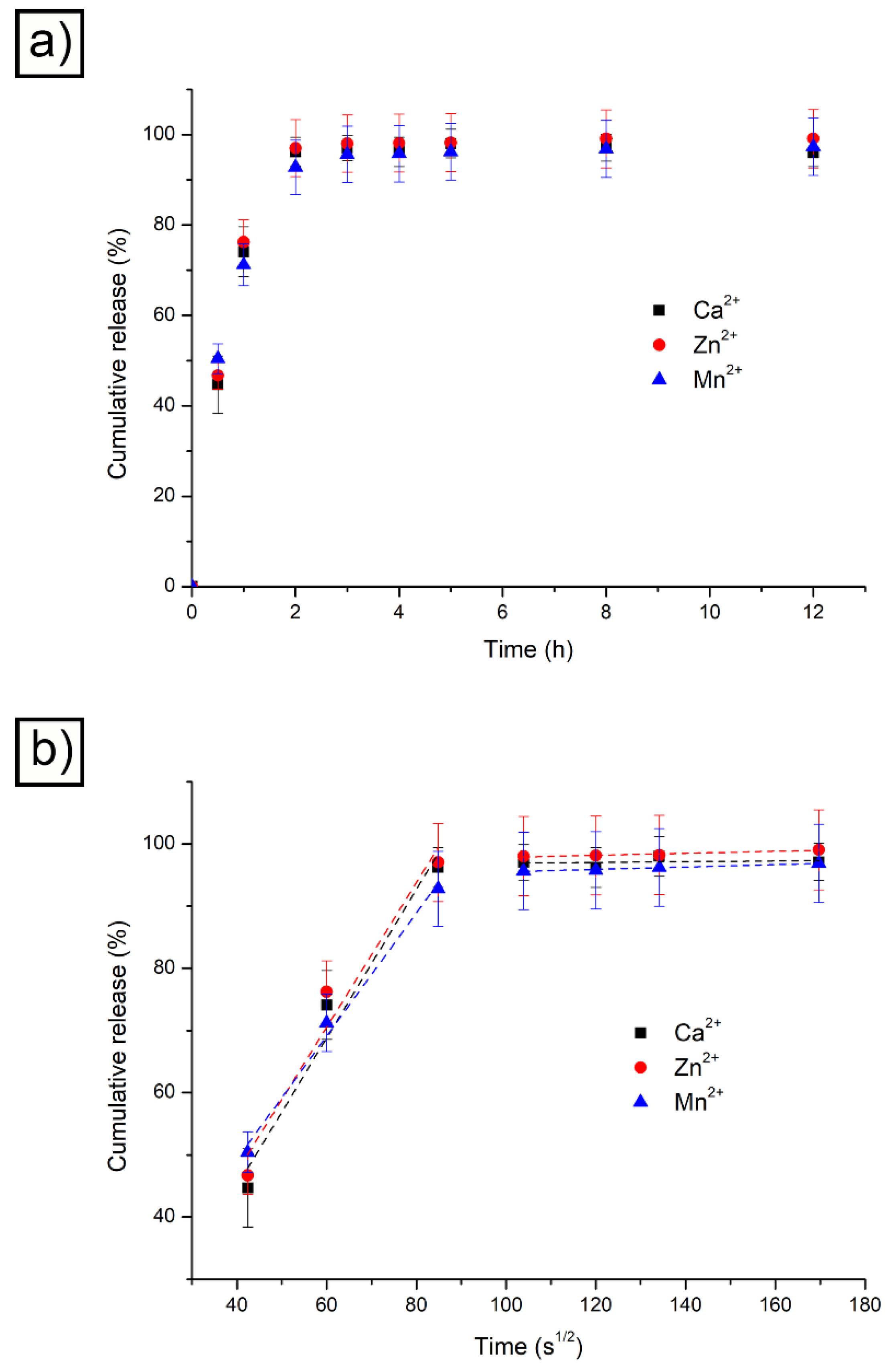 Technologies 09 00043 g004