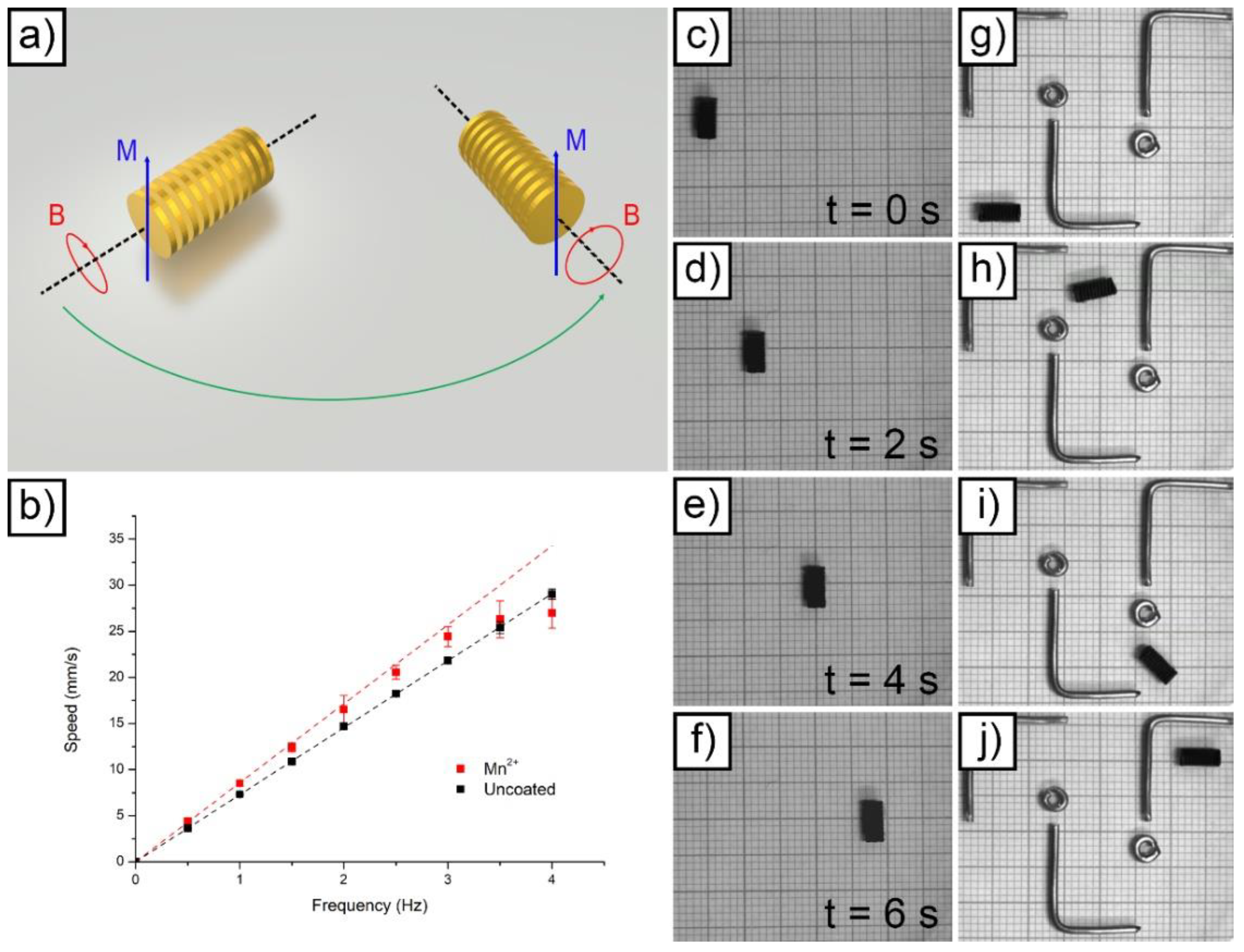 Technologies 09 00043 g005