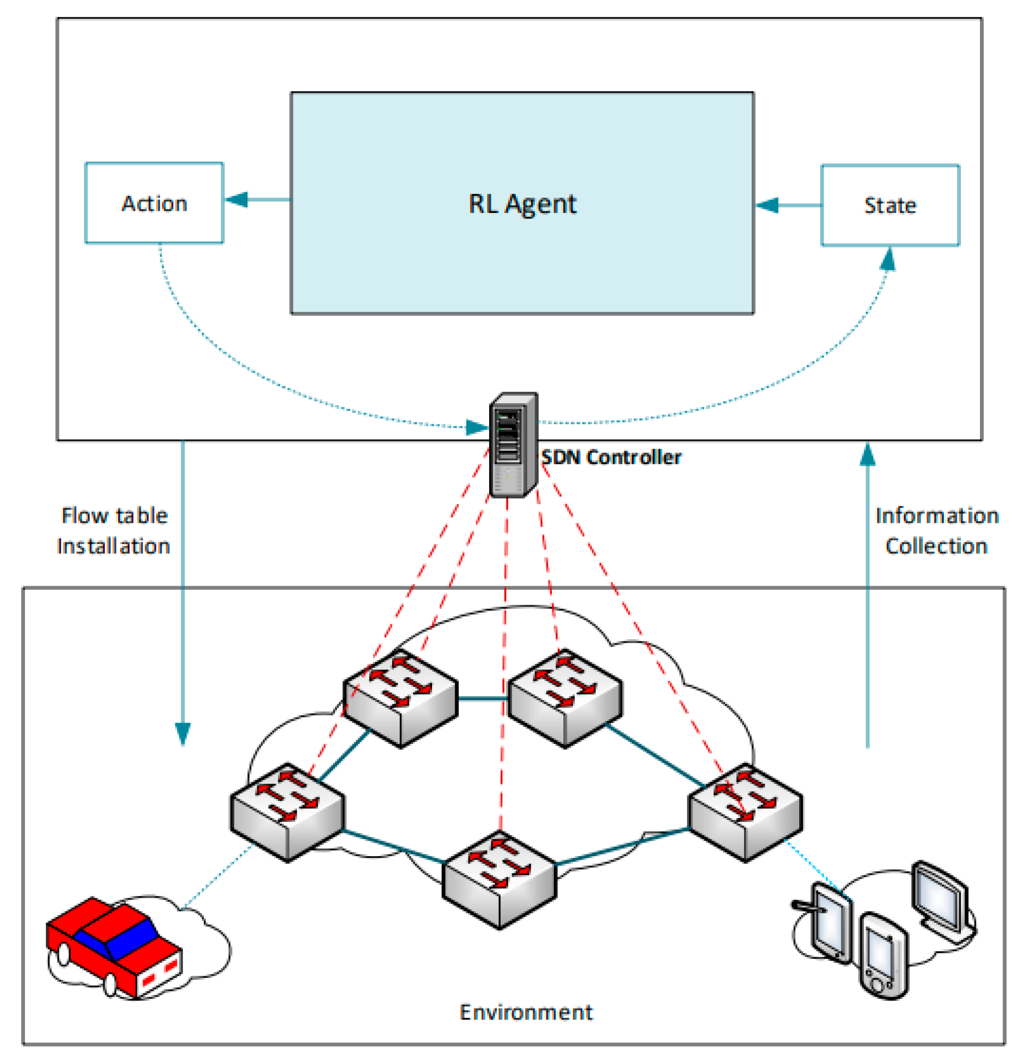 Technologies 09 00044 g003