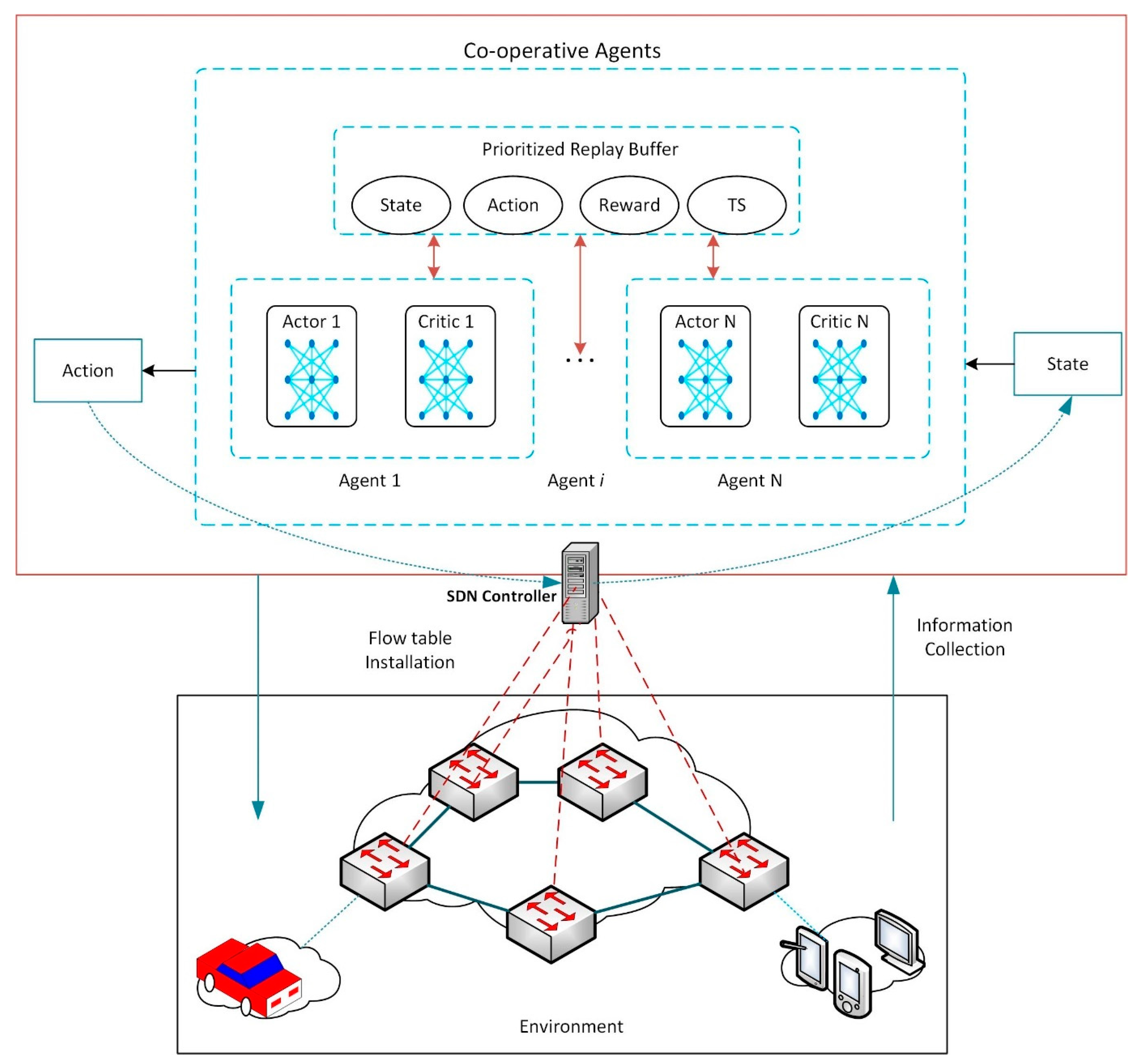 Technologies 09 00044 g004