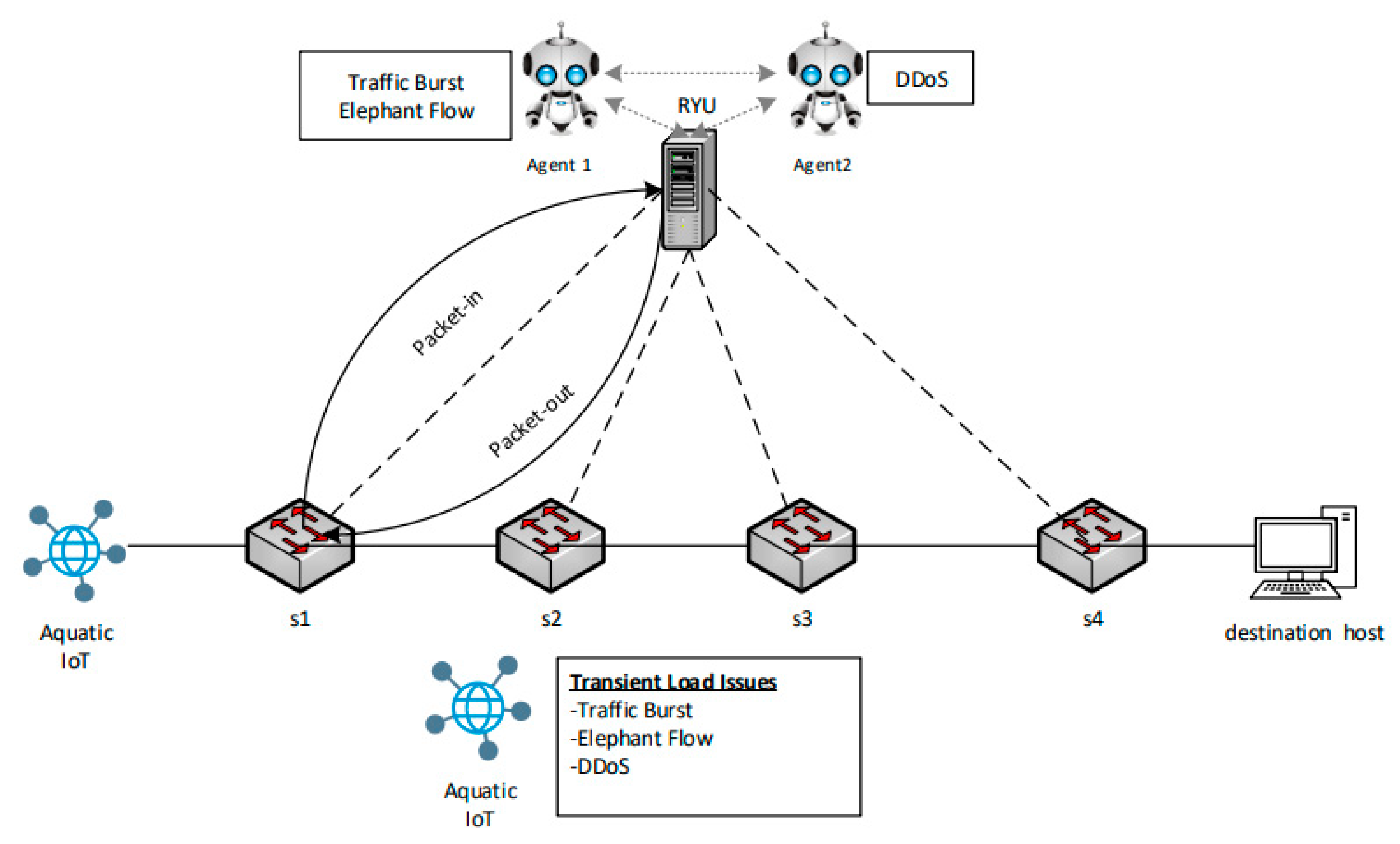 Technologies 09 00044 g005