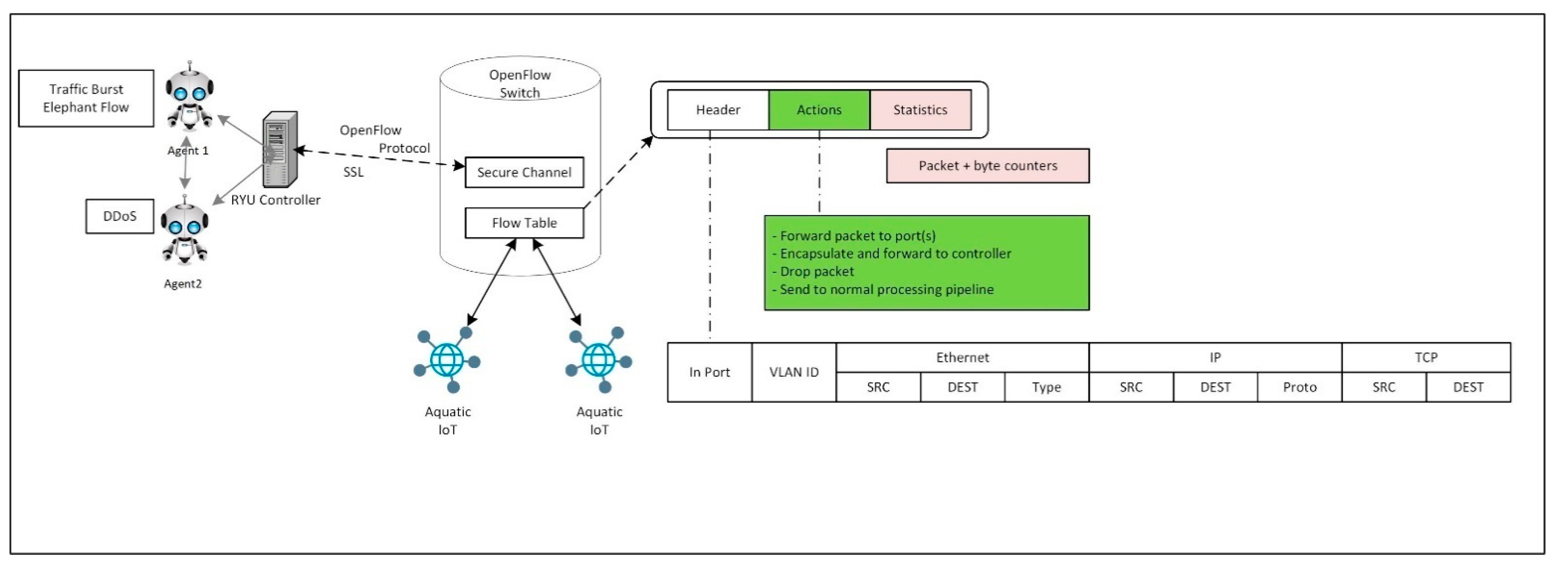Technologies 09 00044 g006
