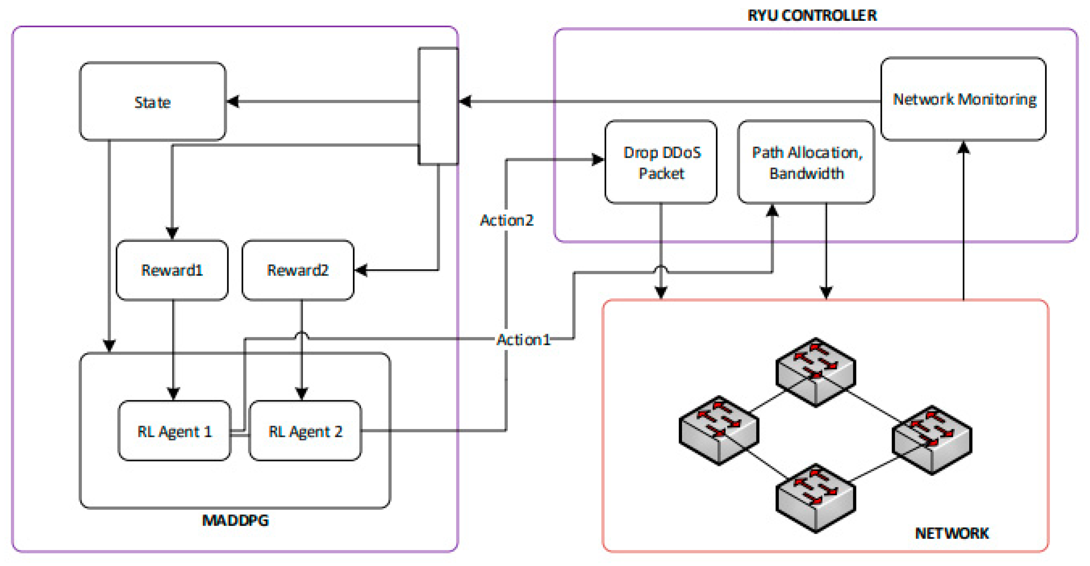 Technologies 09 00044 g008