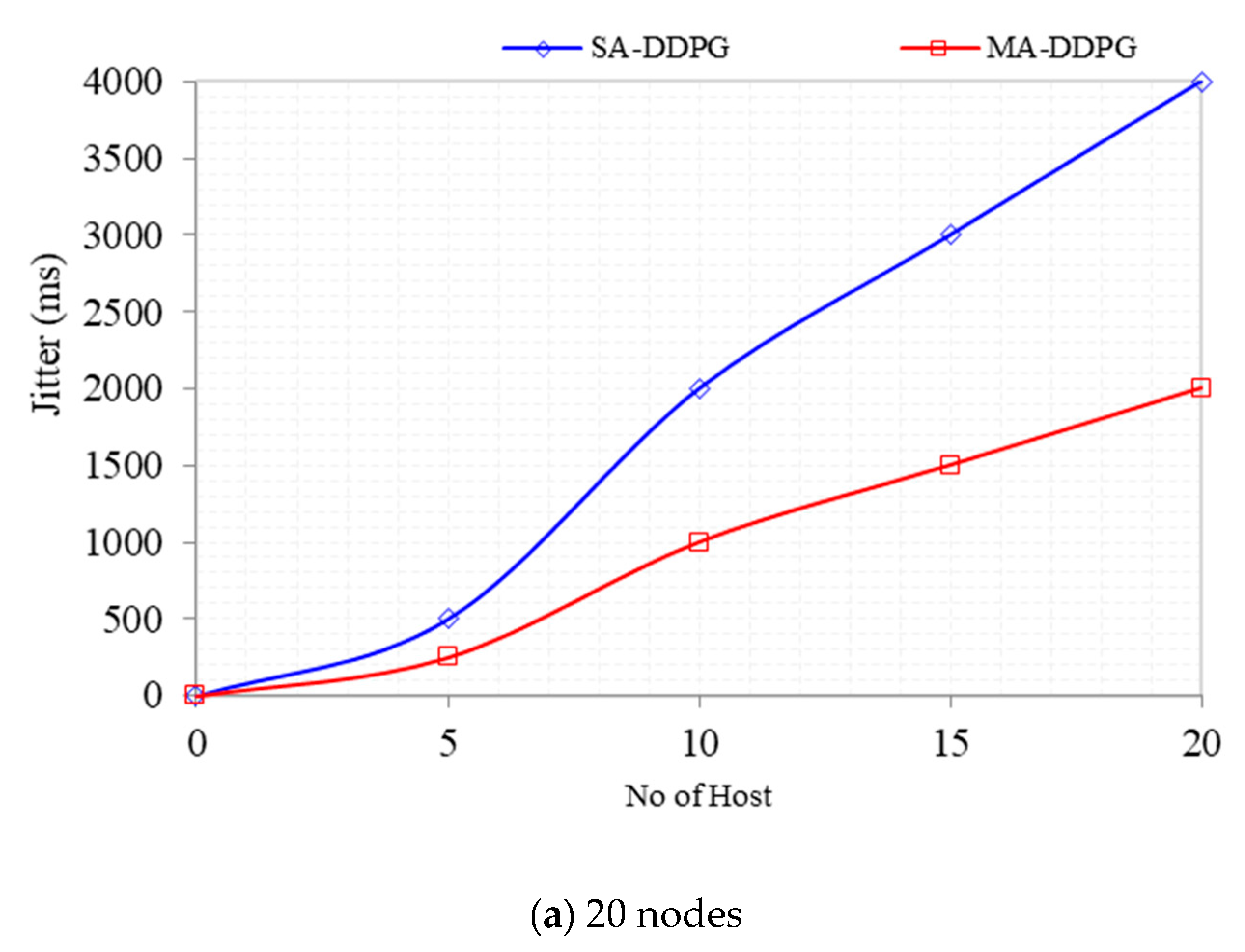 Technologies 09 00044 g011a