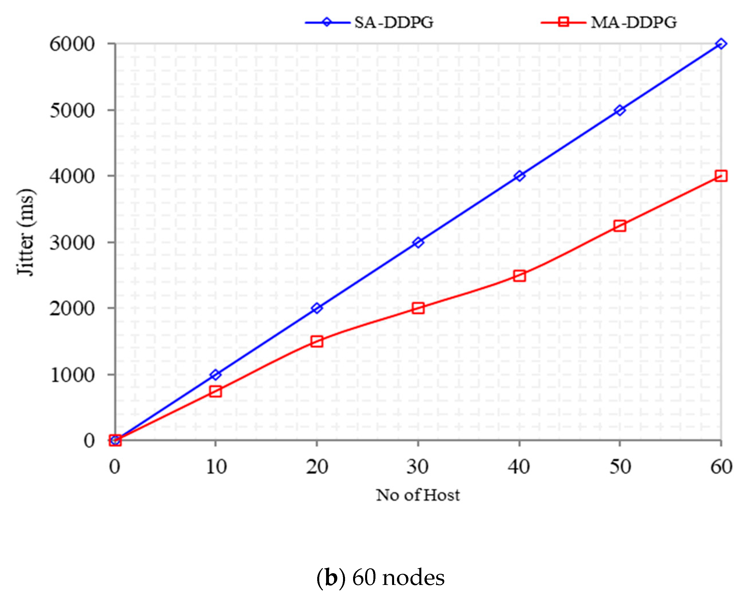 Technologies 09 00044 g011b