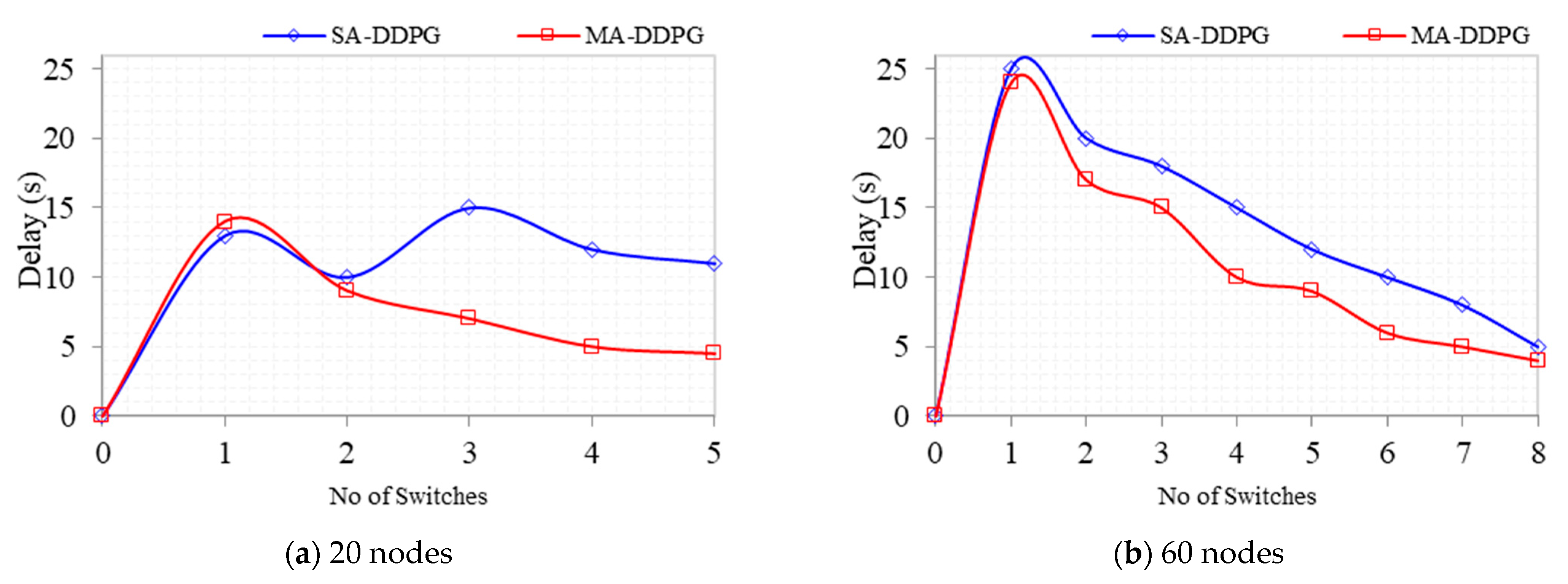 Technologies 09 00044 g012