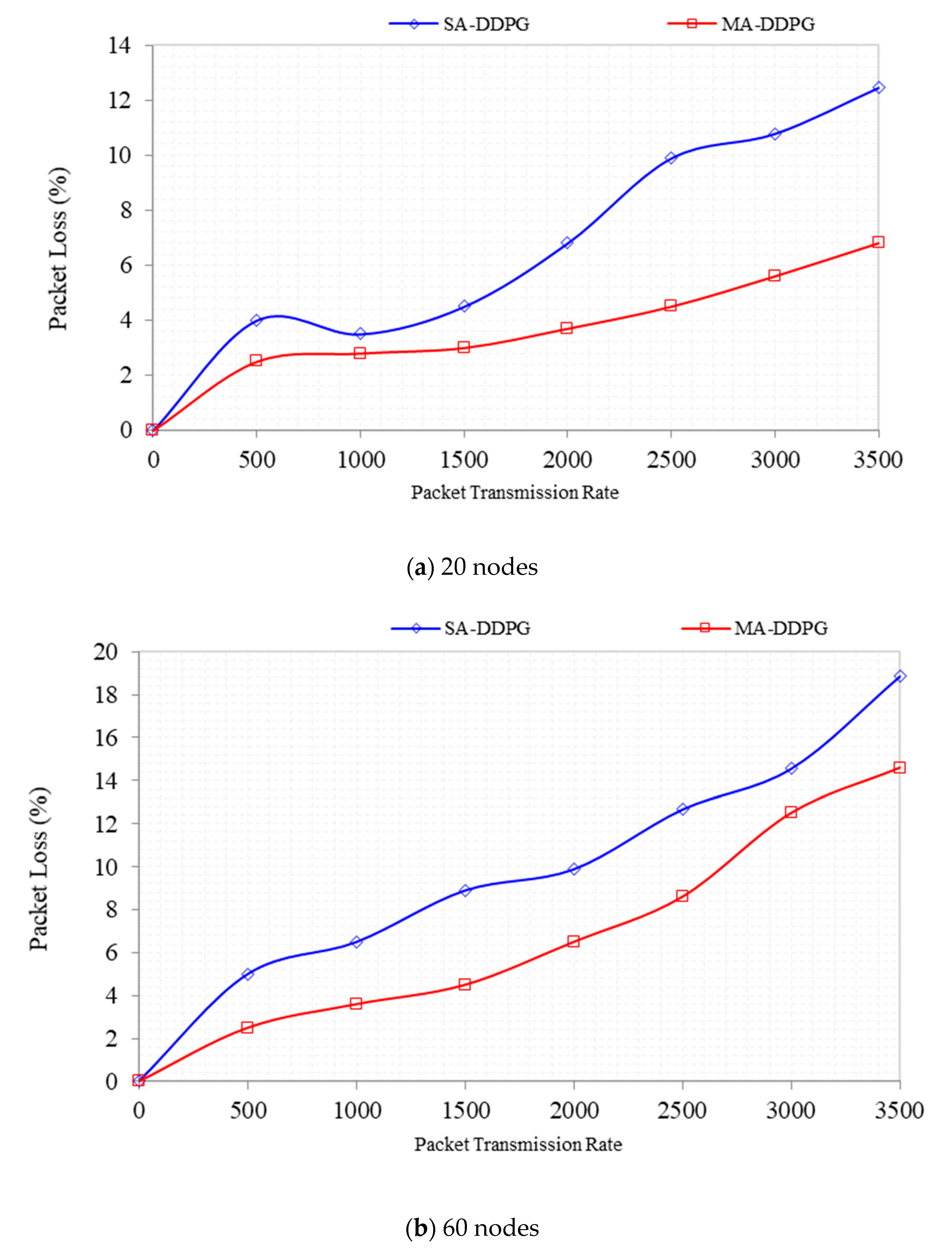 Technologies 09 00044 g013
