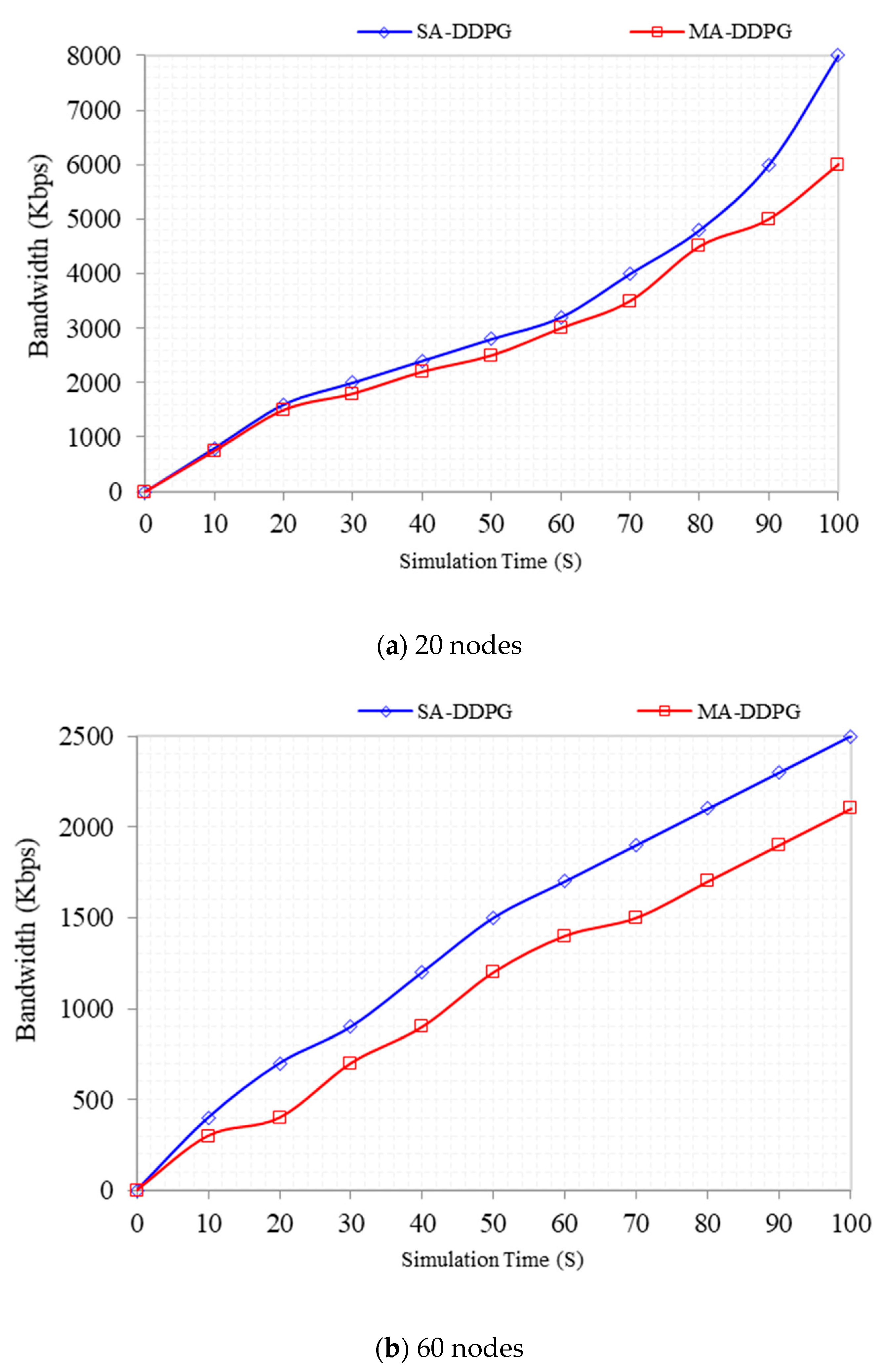 Technologies 09 00044 g014
