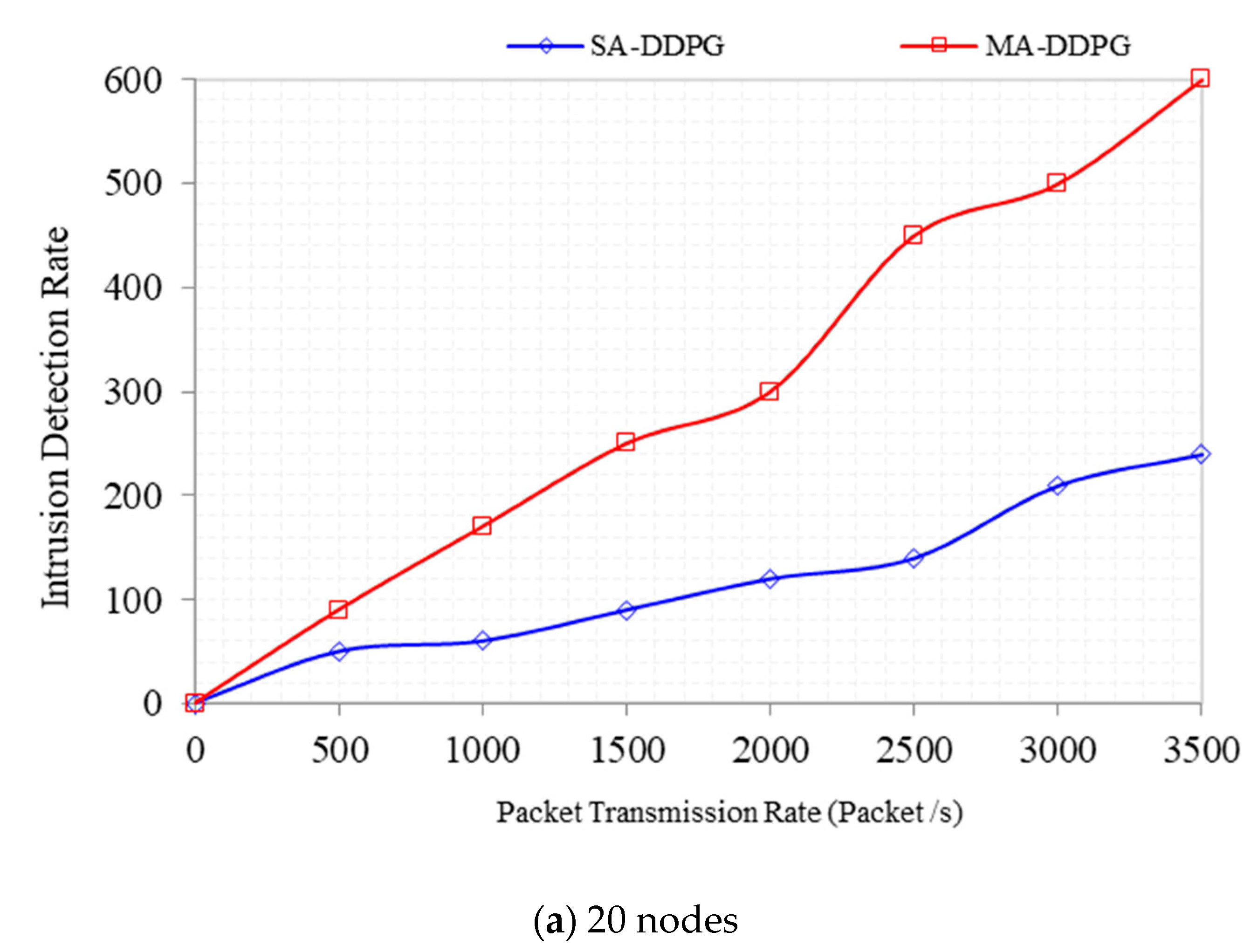 Technologies 09 00044 g015a