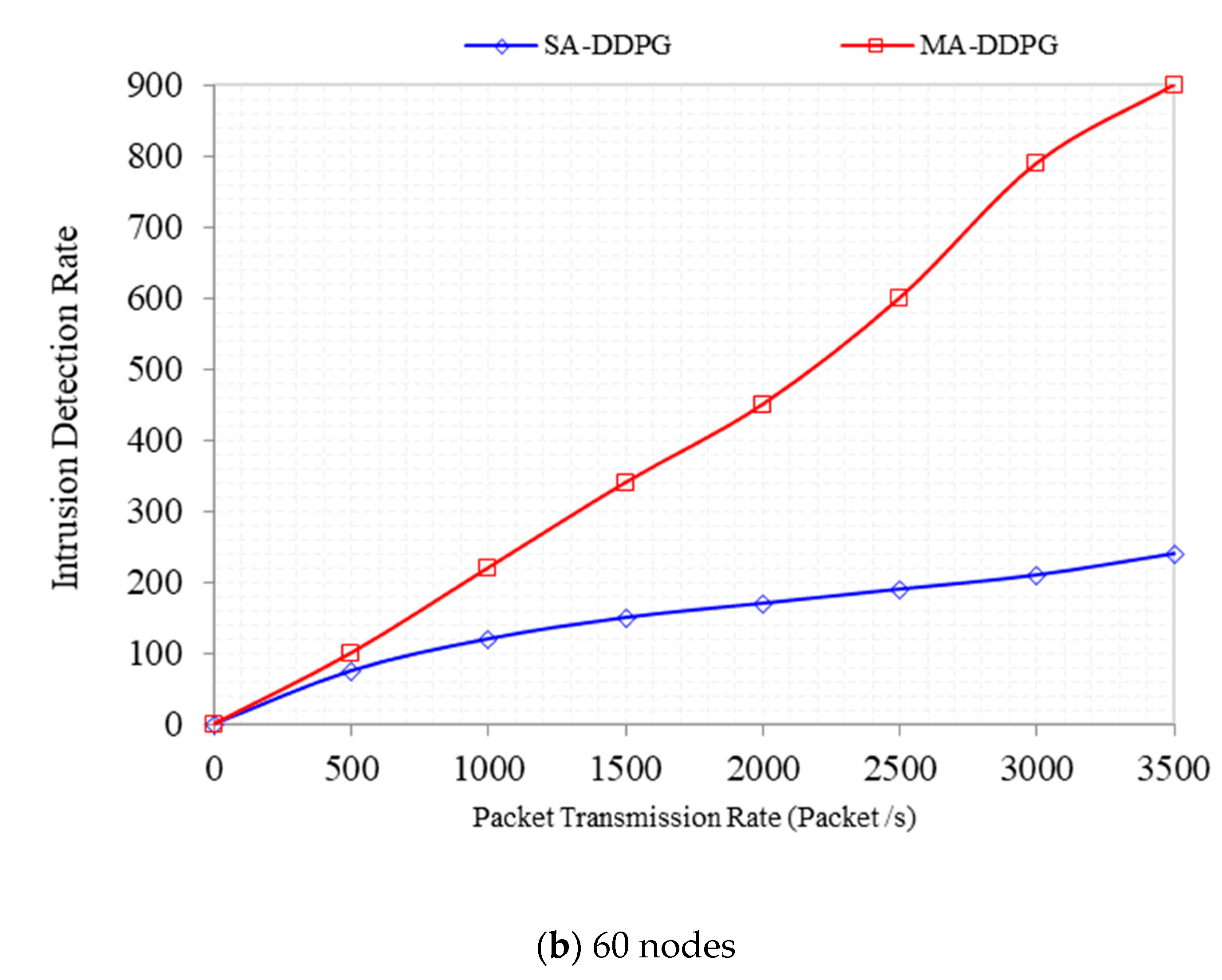 Technologies 09 00044 g015b