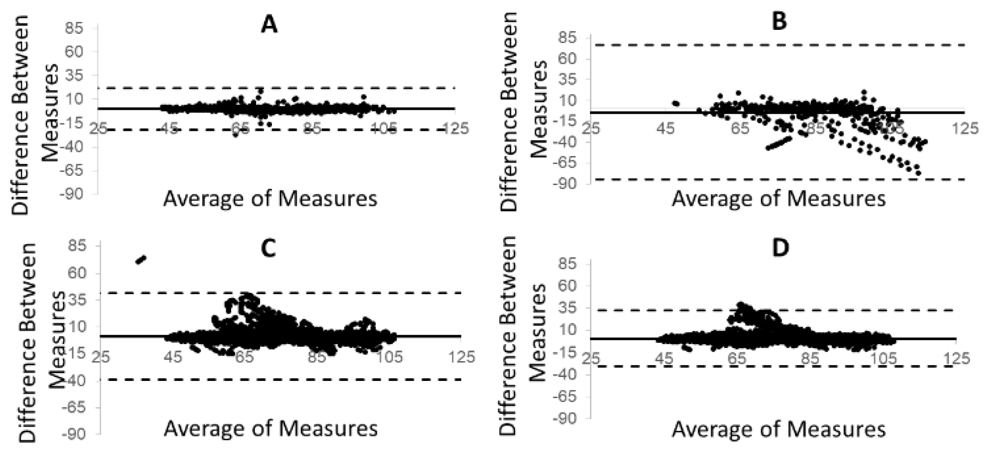 Technologies 09 00046 g003