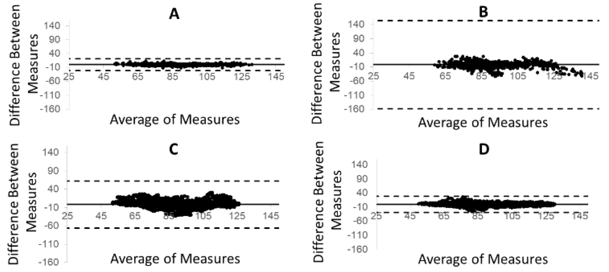 Technologies 09 00046 g005
