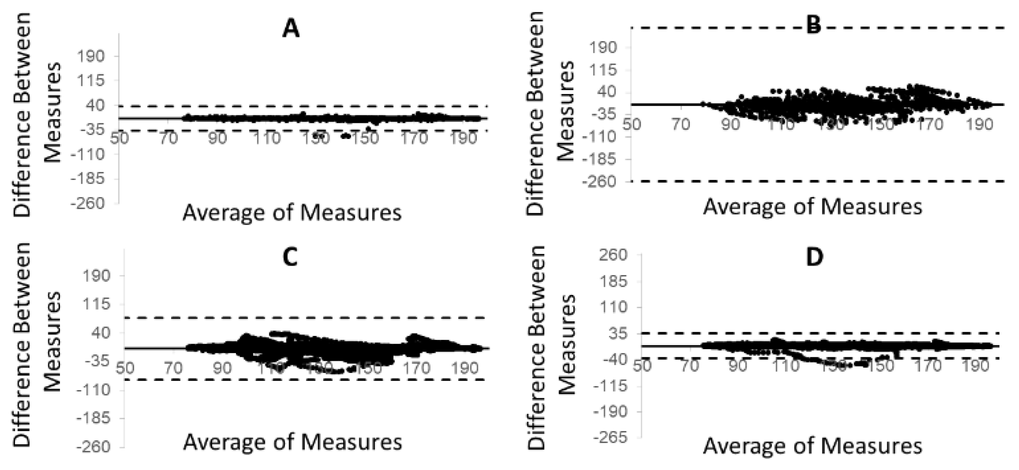 Technologies 09 00046 g007