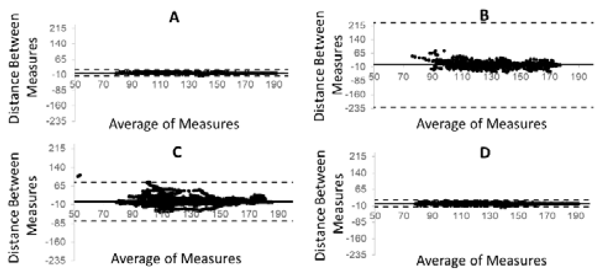 Technologies 09 00046 g008