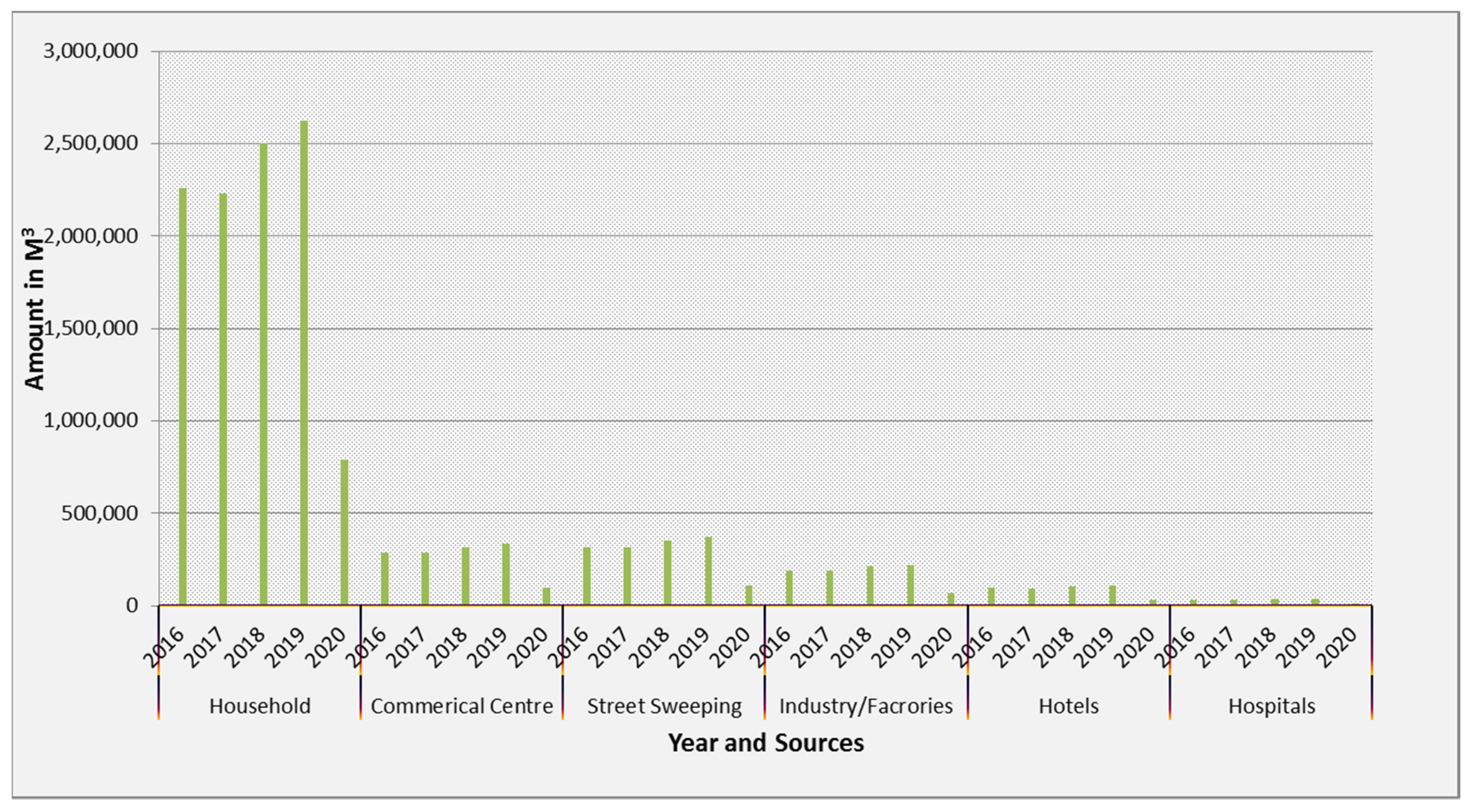Technologies 09 00048 g002