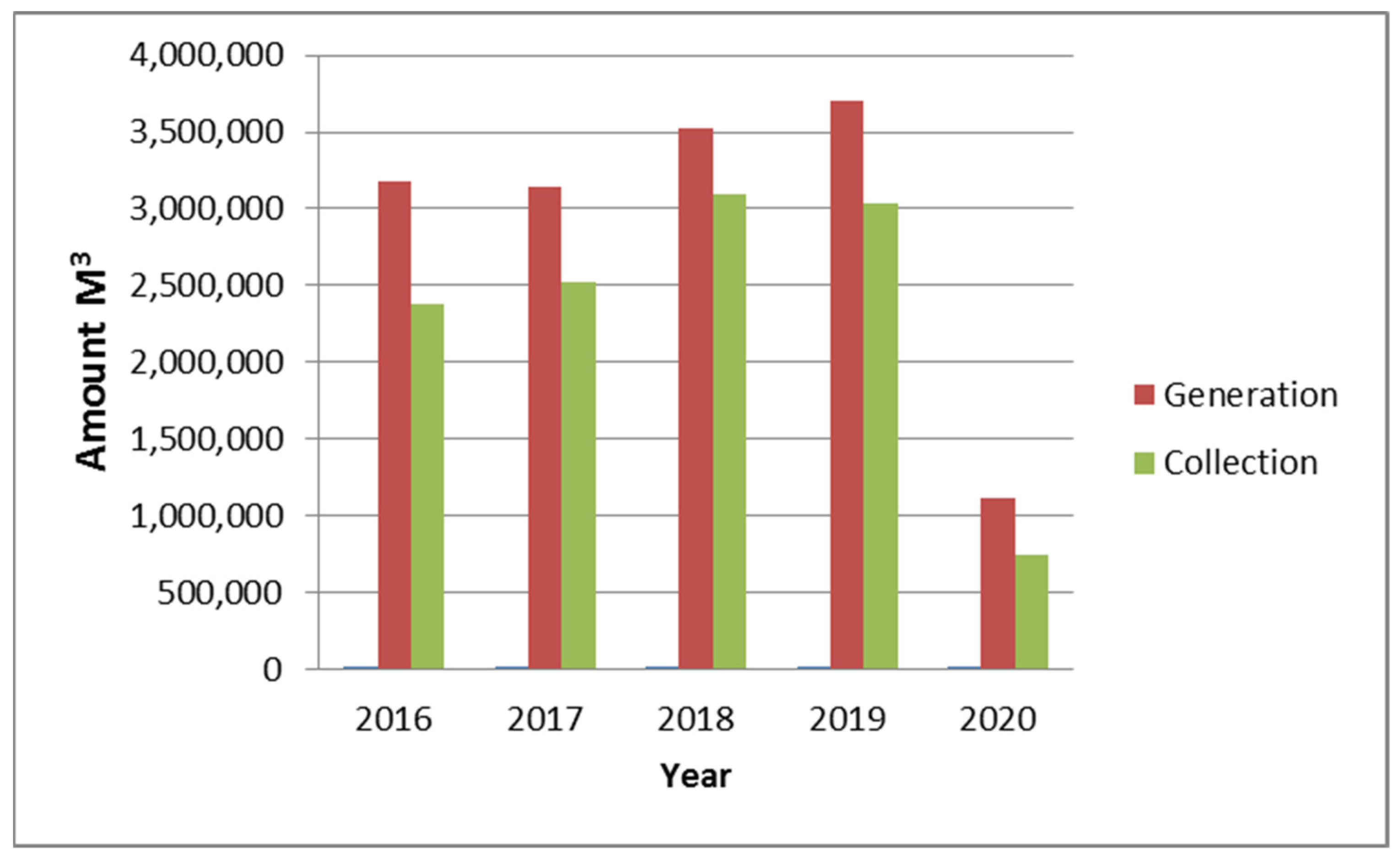 Technologies 09 00048 g003