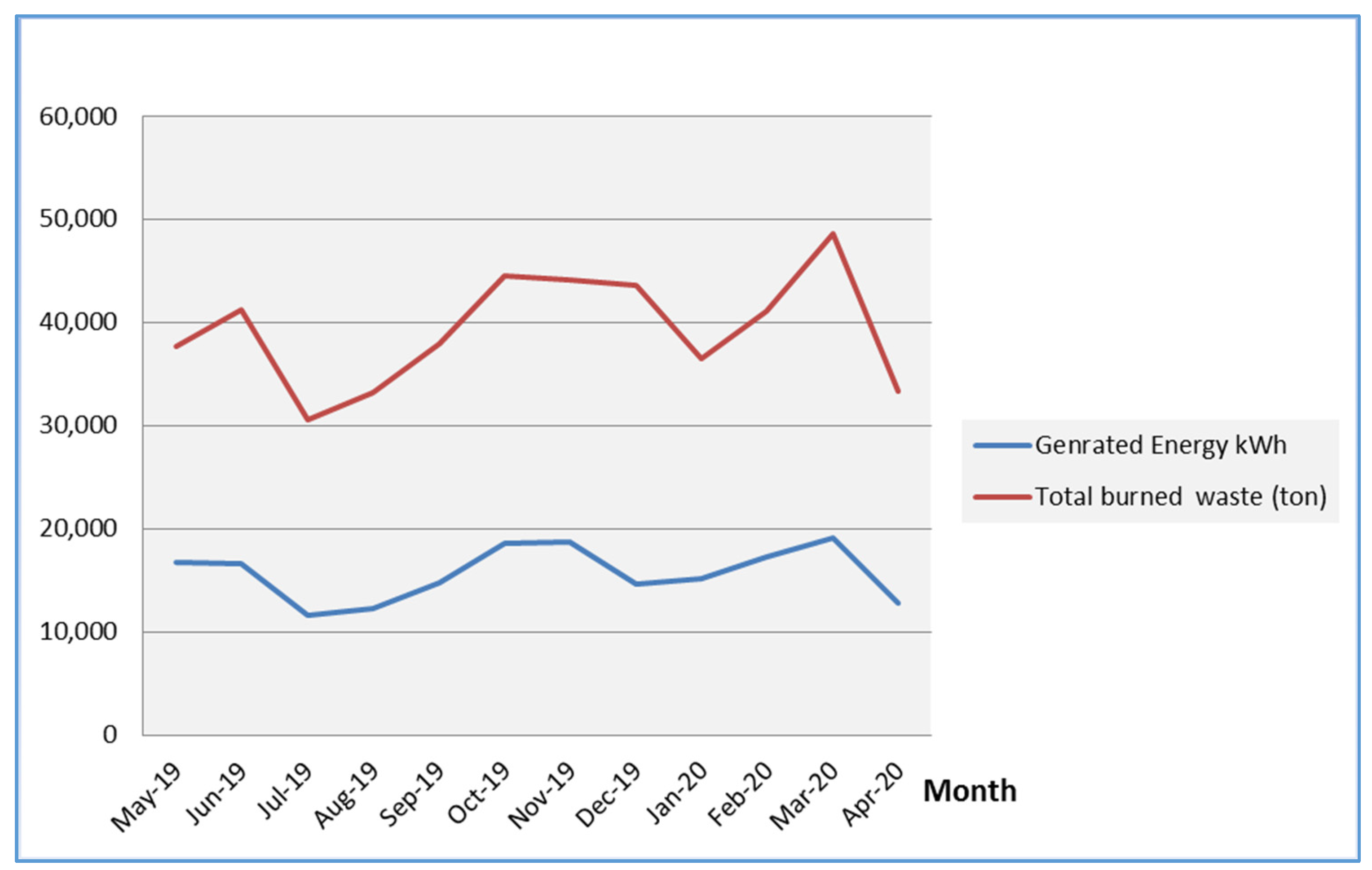 Technologies 09 00048 g006
