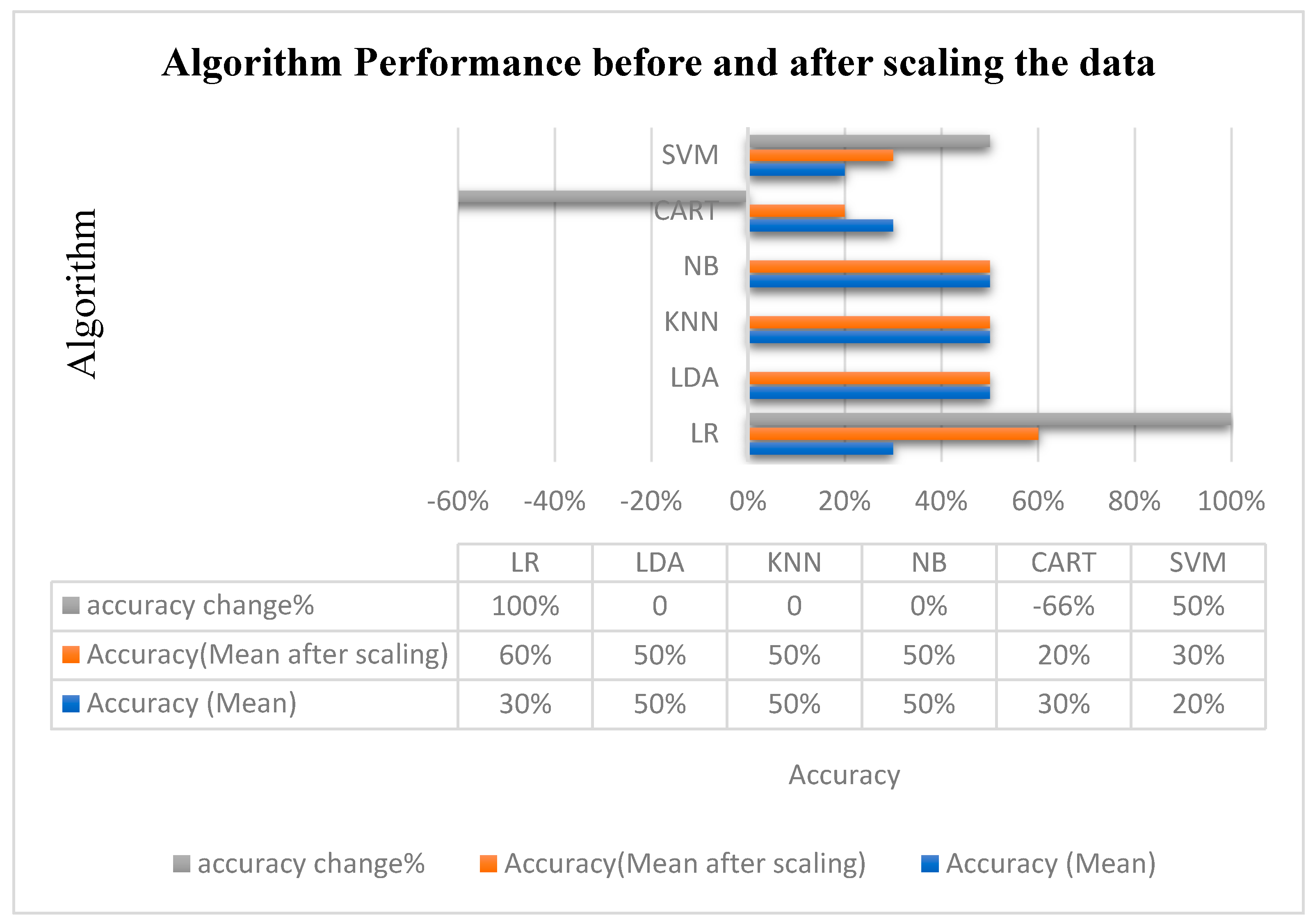 Technologies 09 00051 g001