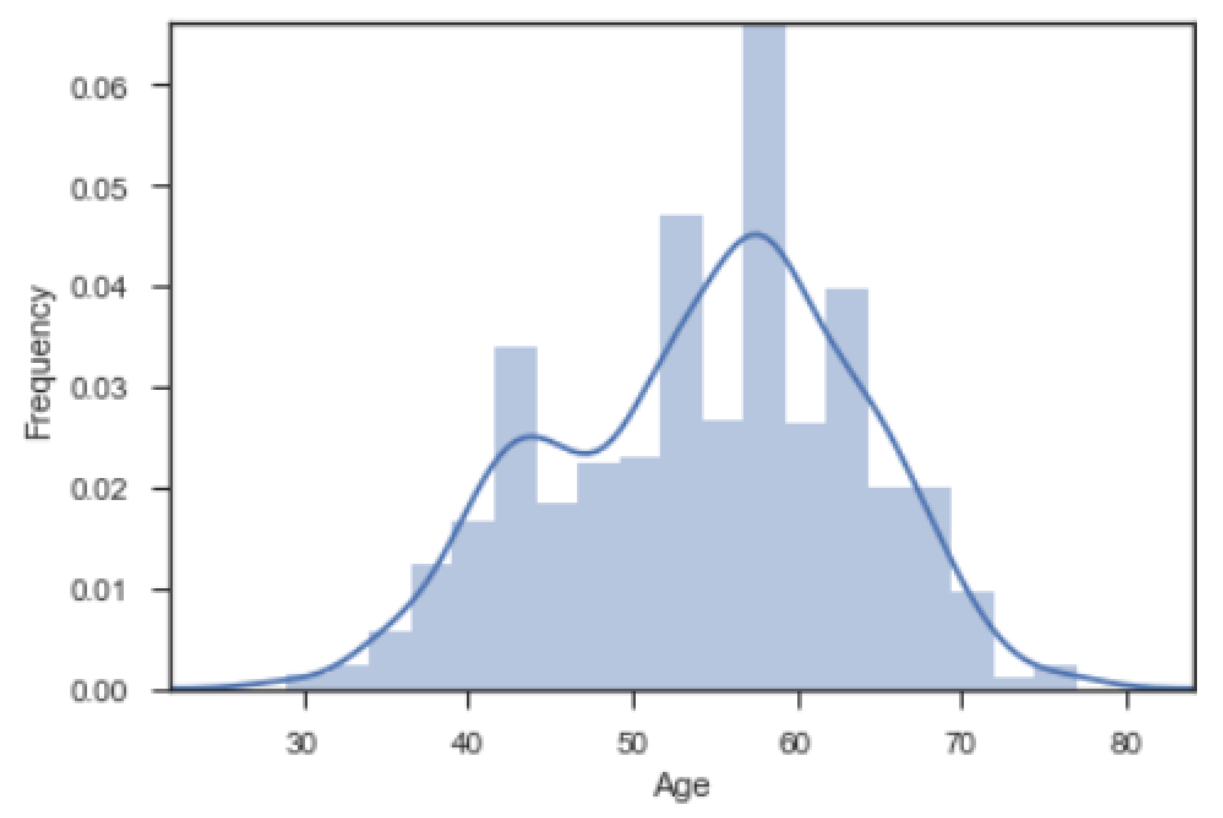 Technologies 09 00052 g001