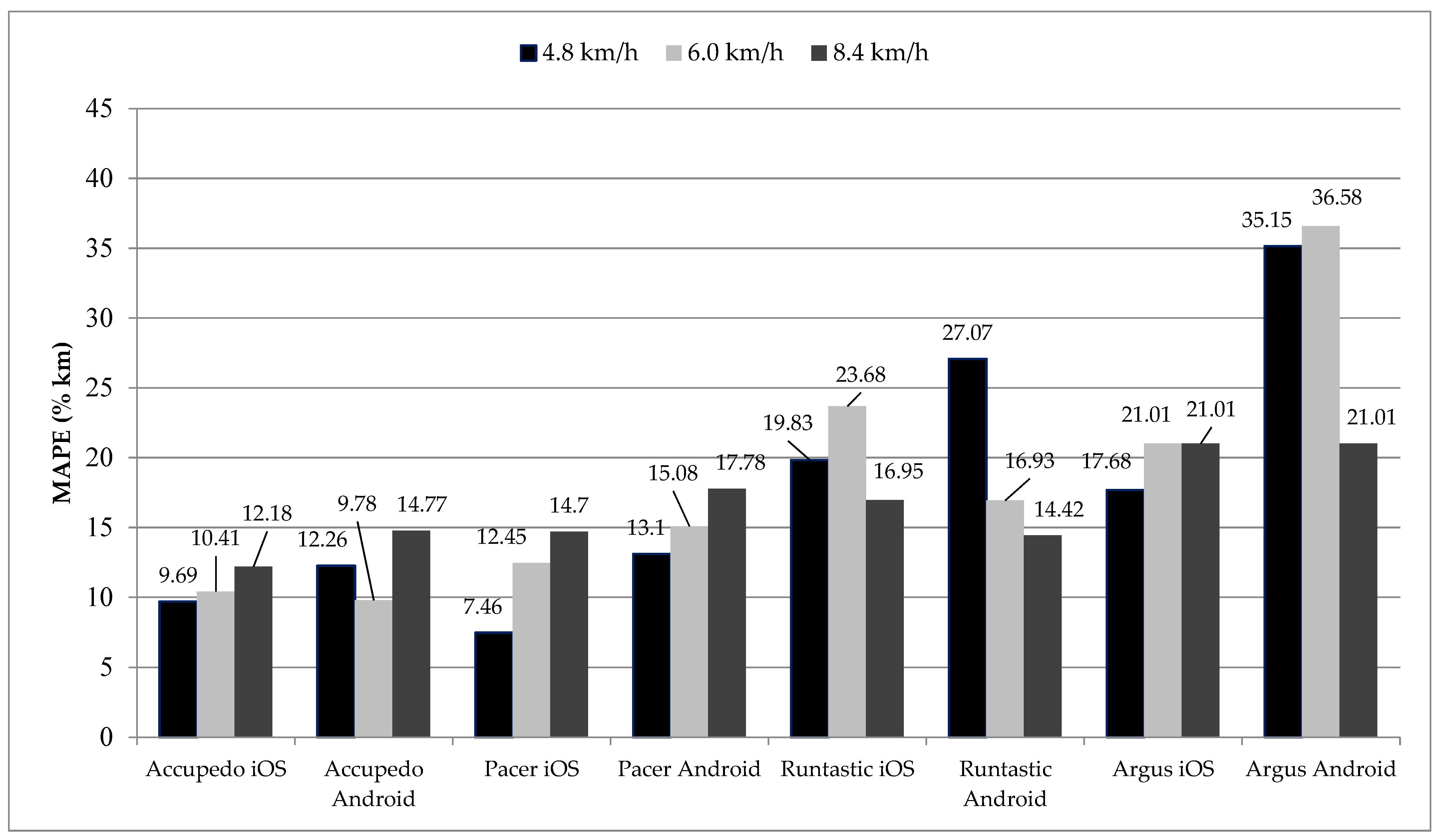 Technologies 09 00055 g002