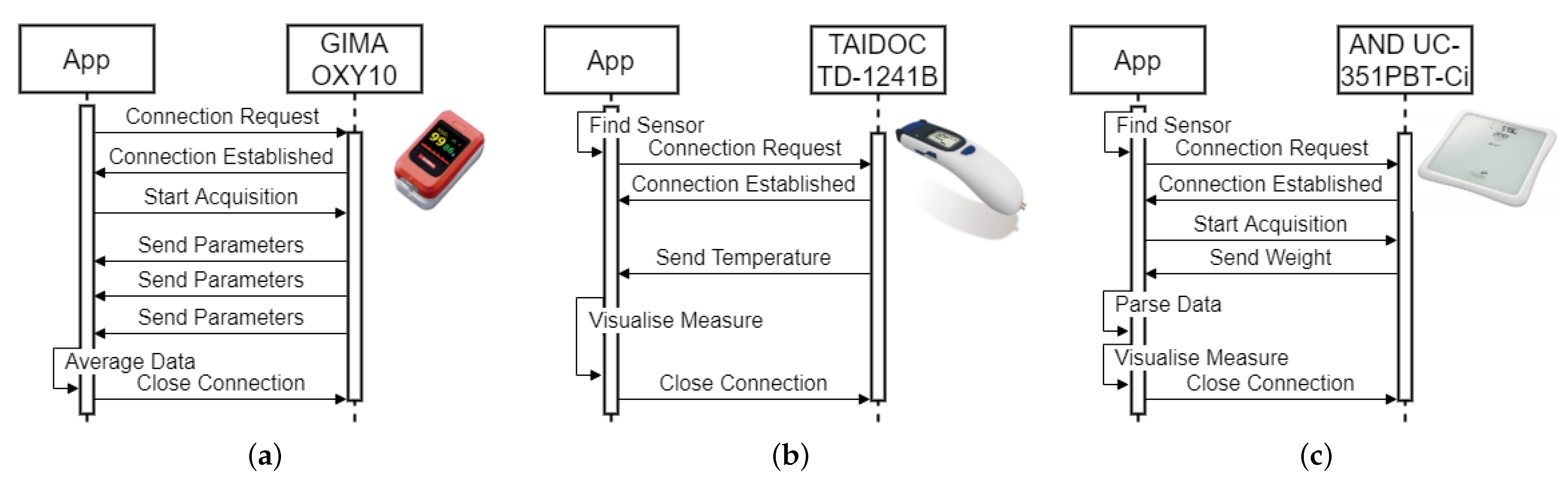 Technologies 09 00056 g002