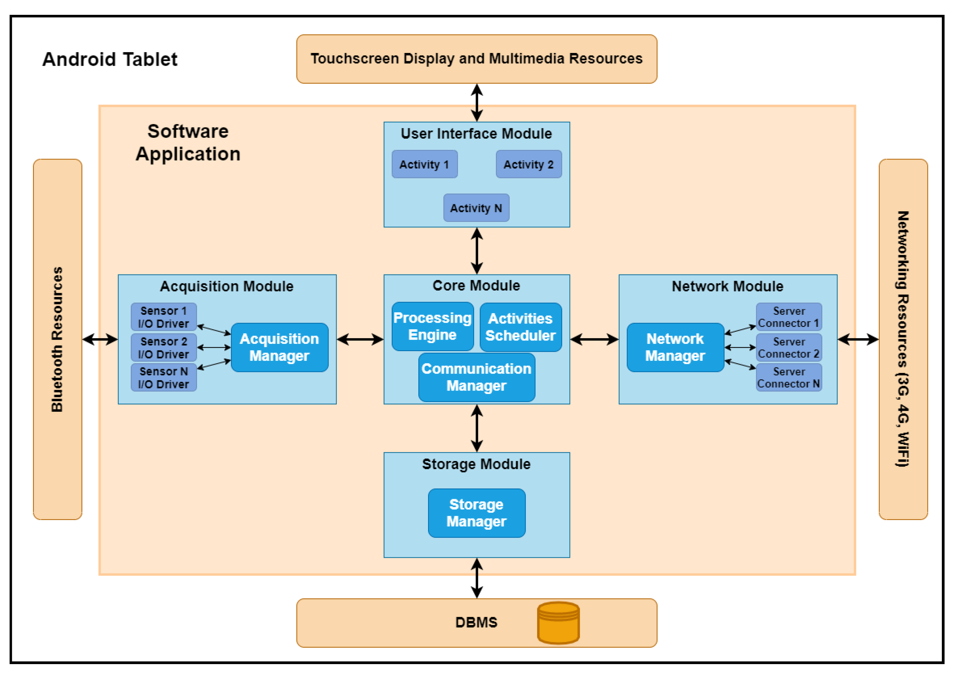 Technologies 09 00056 g004