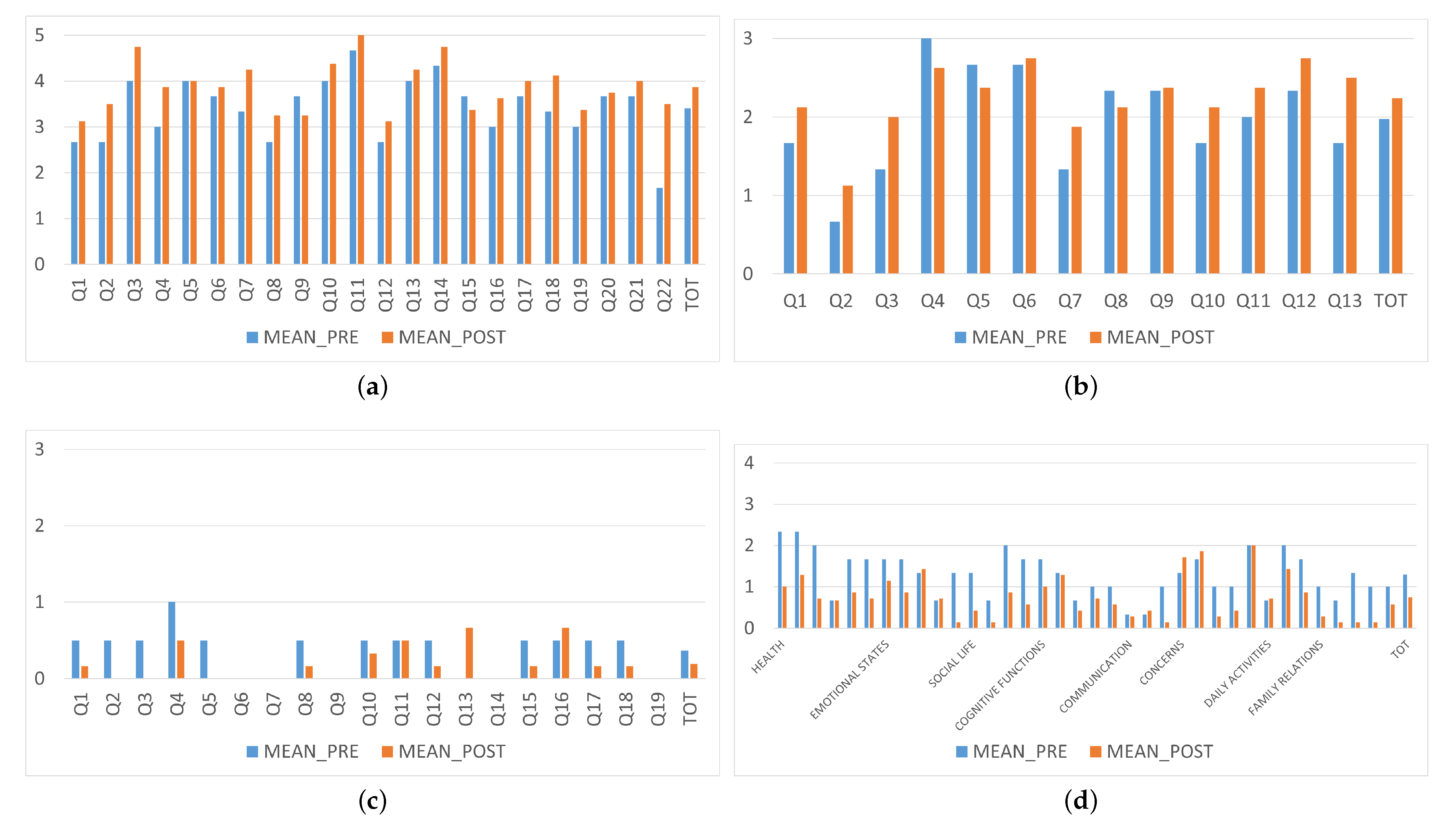 Technologies 09 00056 g008