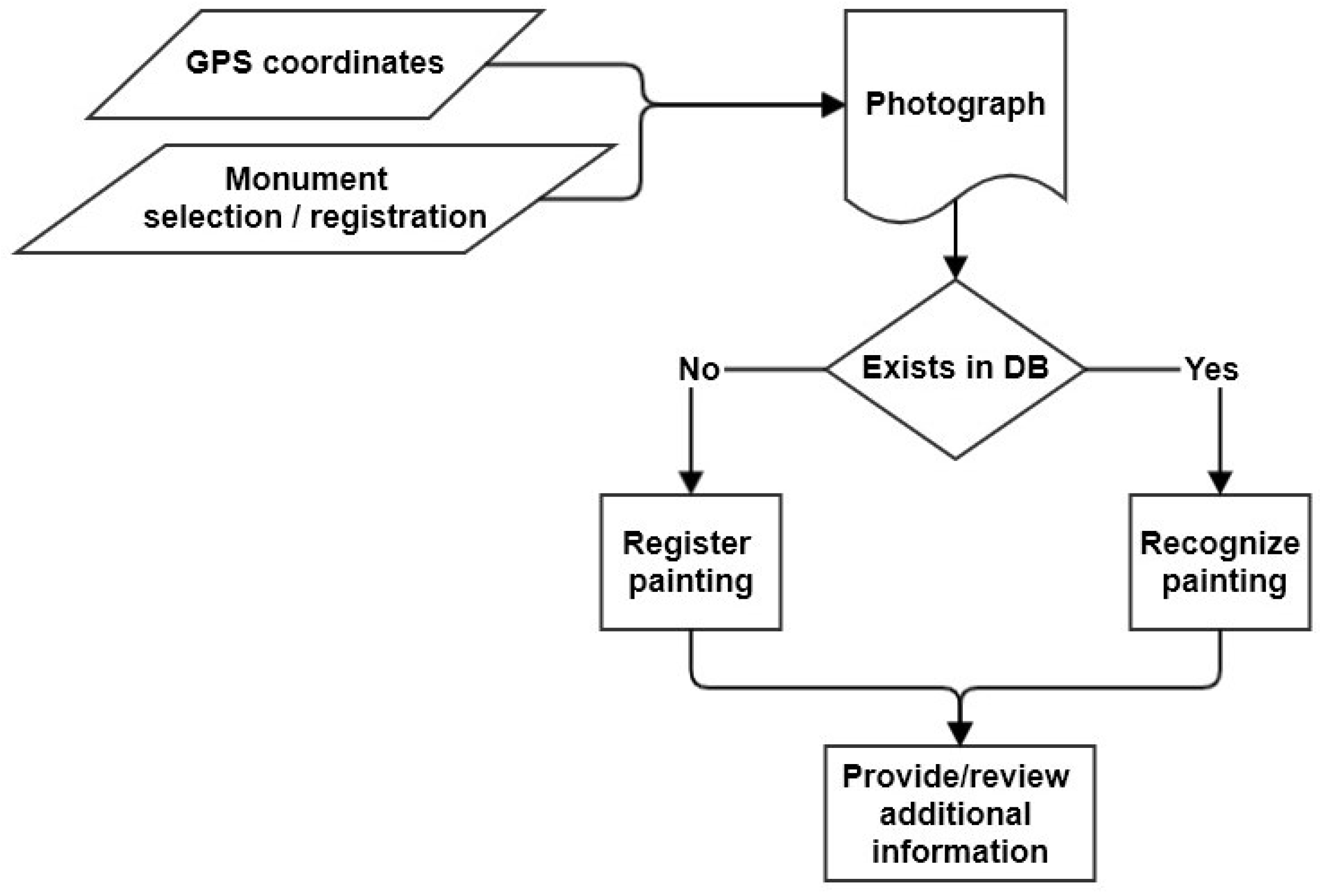 Technologies 09 00057 g012
