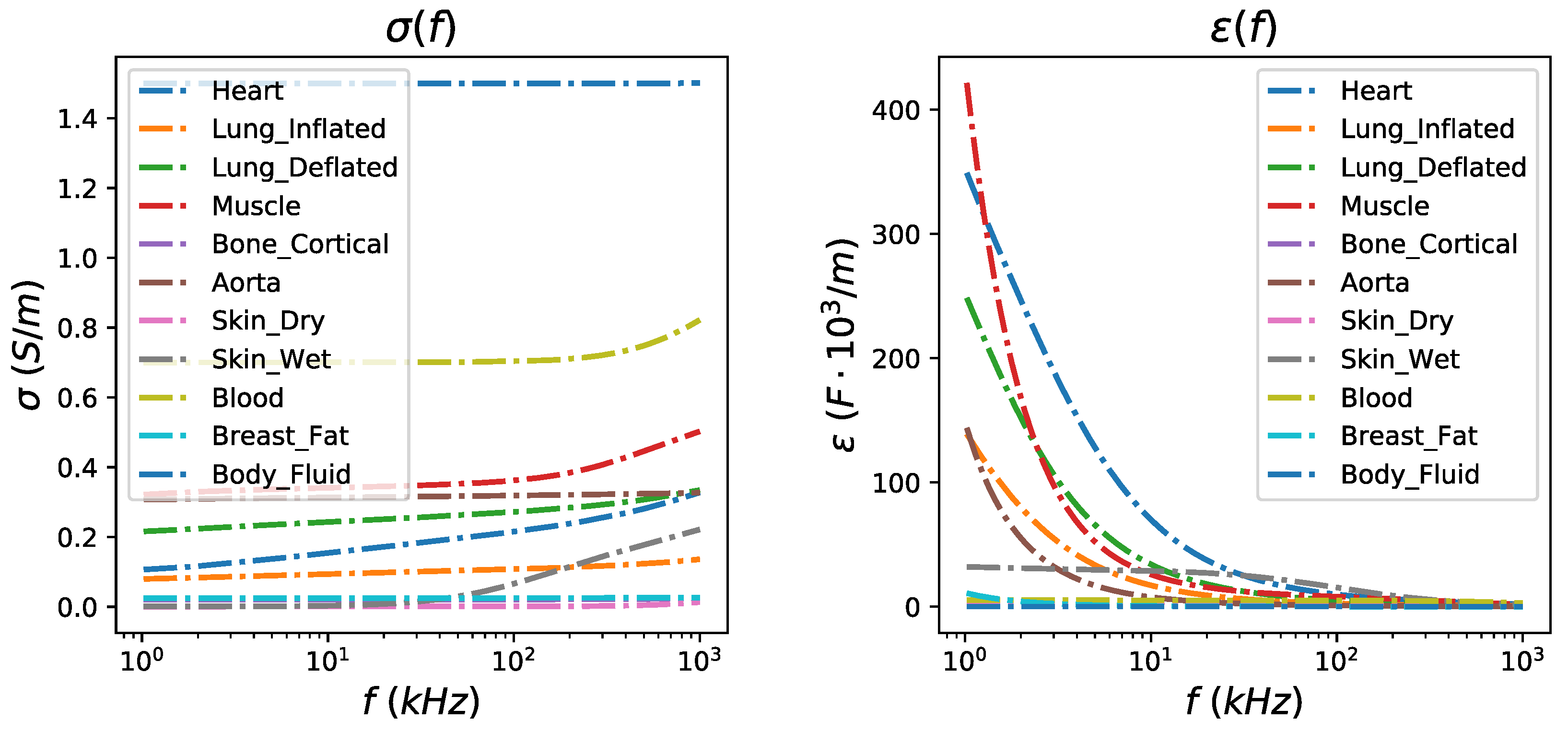 Technologies 09 00058 g003 Technologies 09 00058 g003