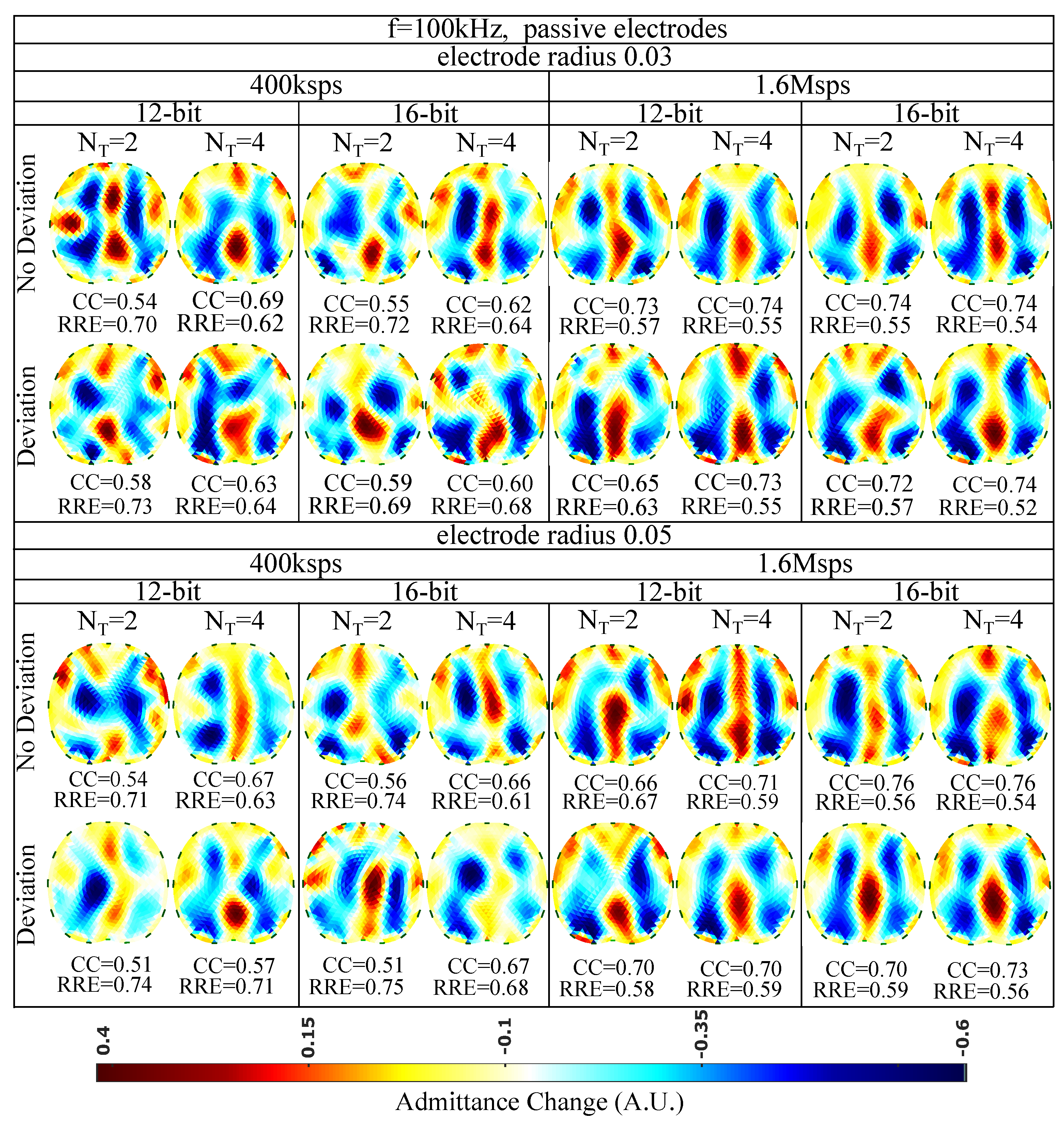 Technologies 09 00058 g010 Technologies 09 00058 g010