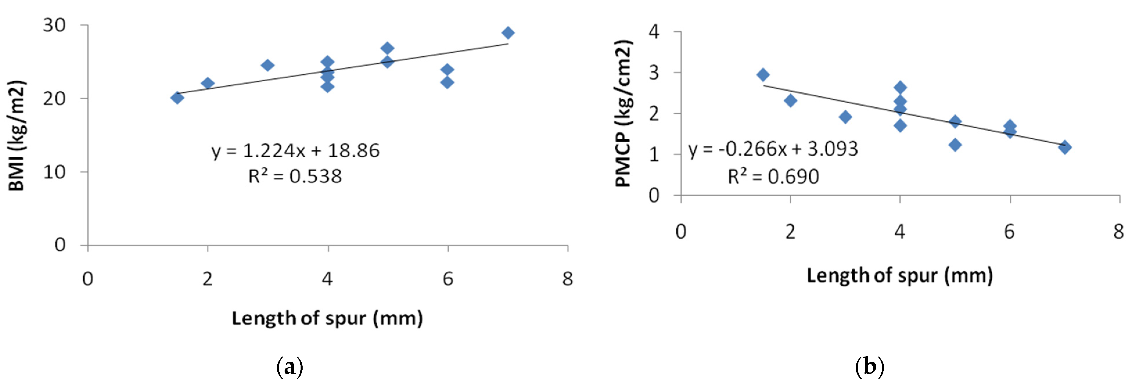 Technologies 09 00062 g004