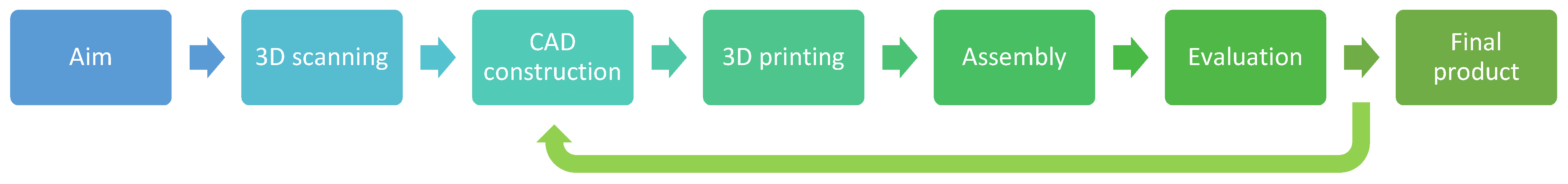 Technologies 09 00063 g001