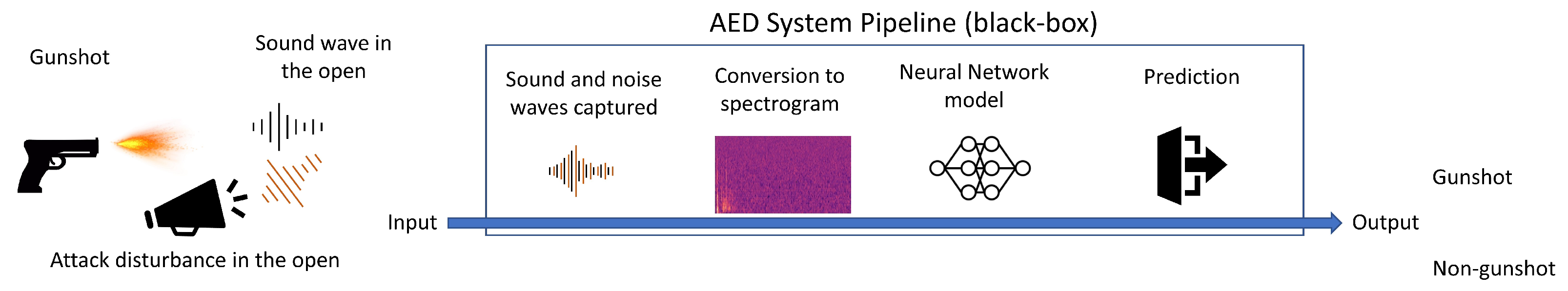 Technologies 09 00064 g001