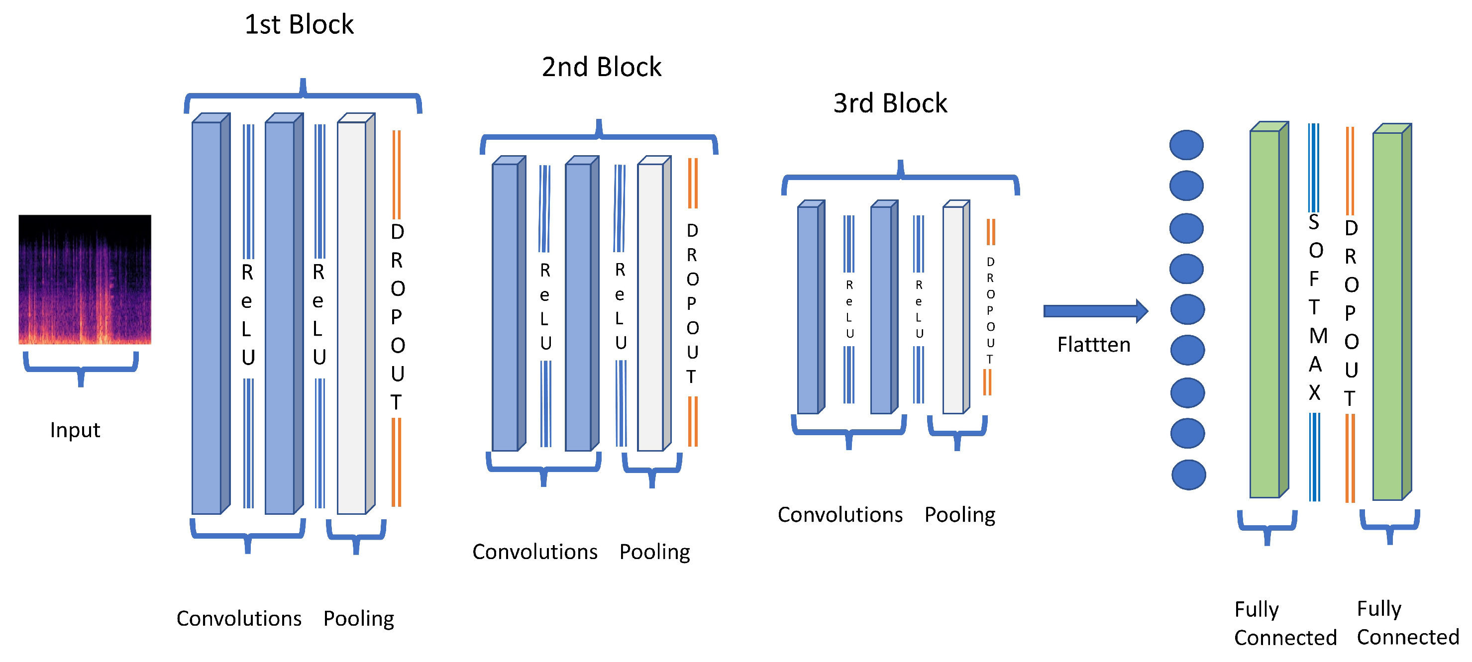 Technologies 09 00064 g002