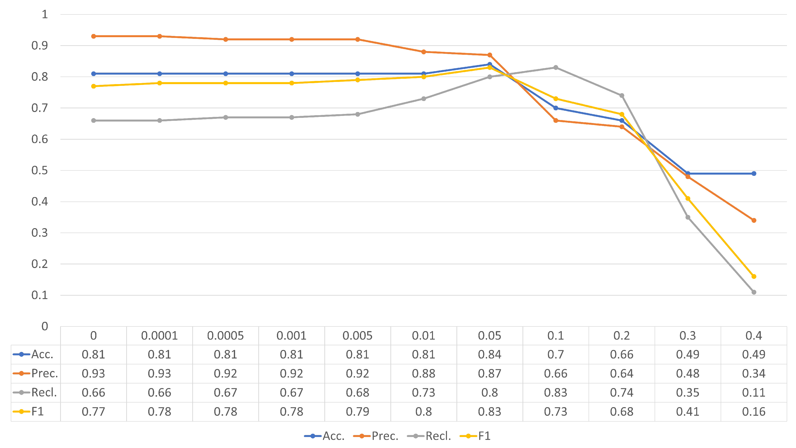 Technologies 09 00064 g004