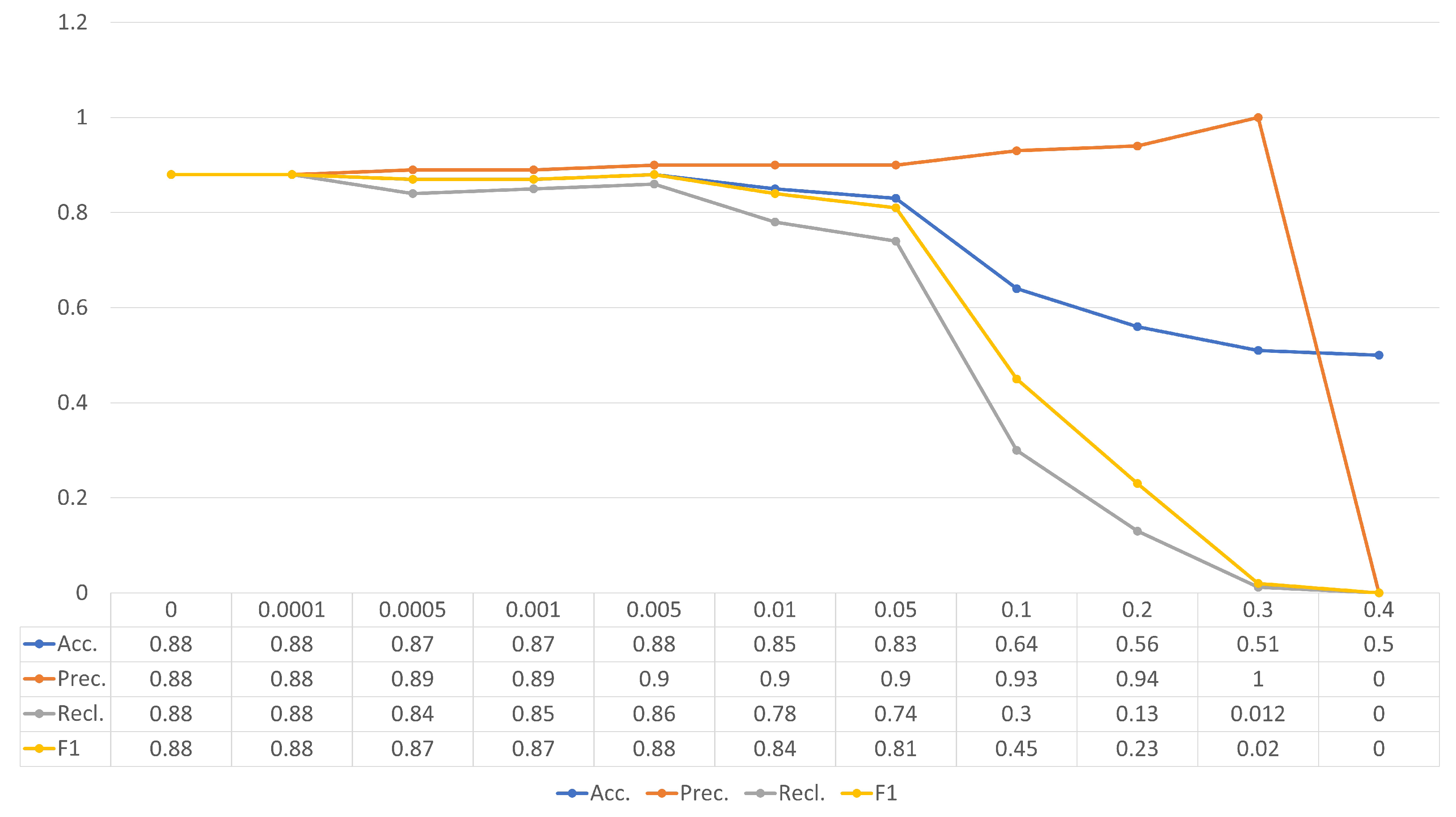 Technologies 09 00064 g005